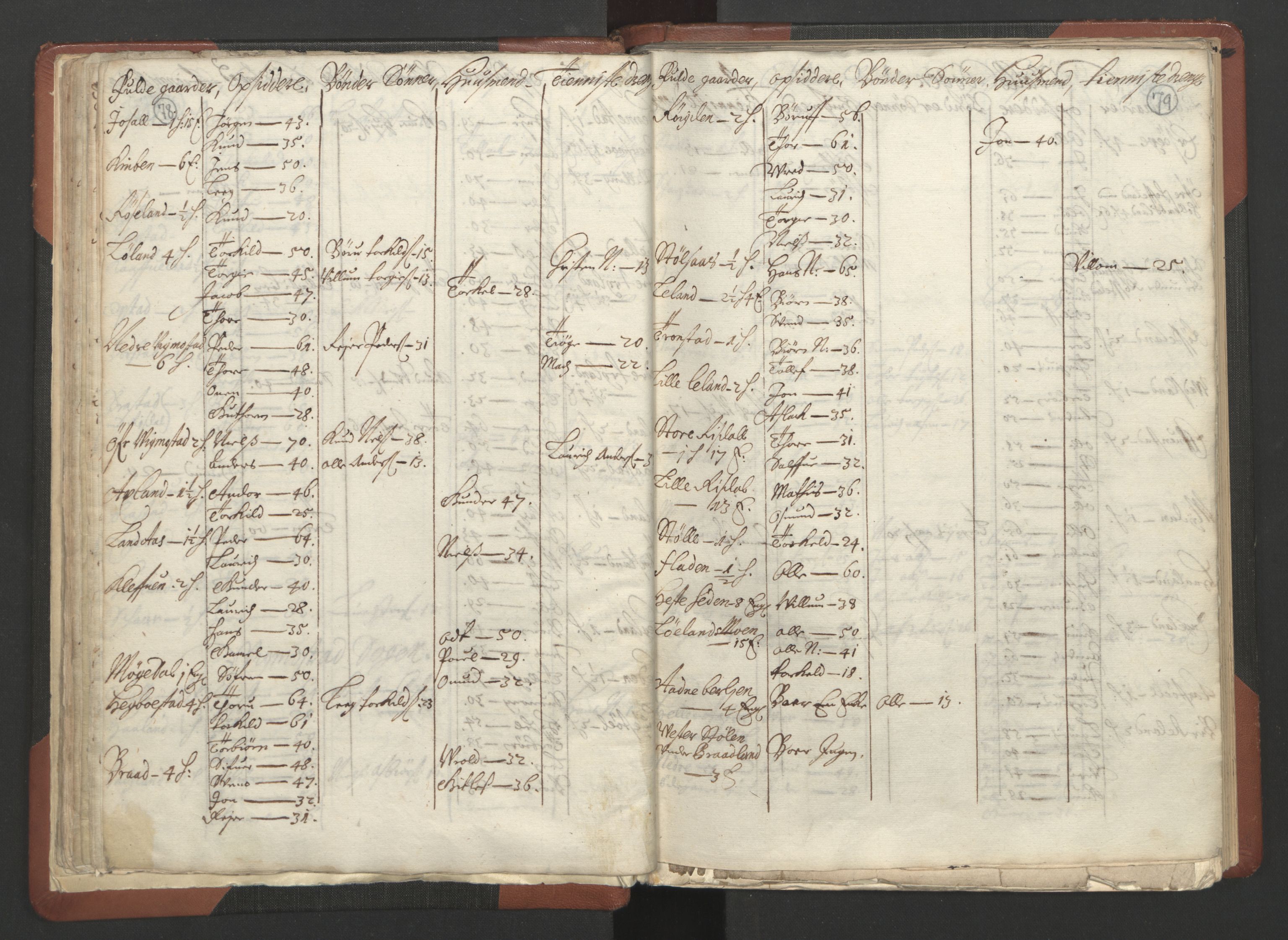 RA, Bailiff's Census 1664-1666, no. 10: Lista len, 1664, p. 78-79