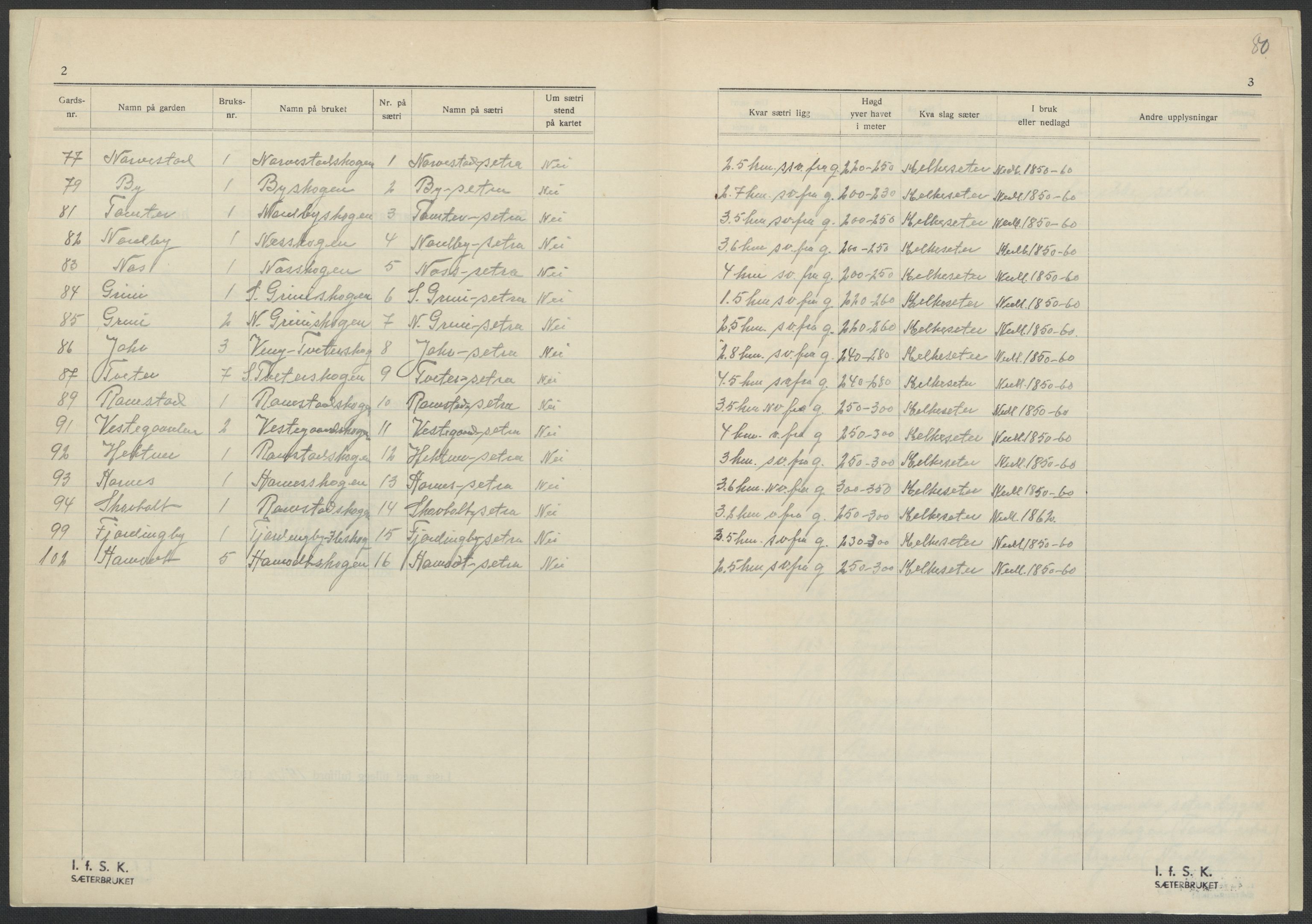 Instituttet for sammenlignende kulturforskning, AV/RA-PA-0424/F/Fc/L0002/0002: Eske B2: / Akershus (perm II), 1932-1936, p. 80