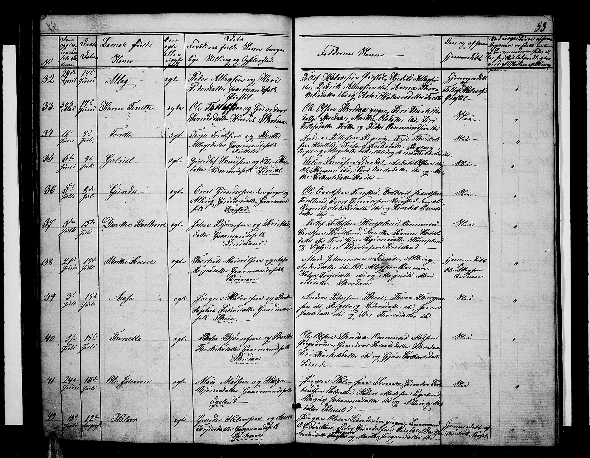 Sirdal sokneprestkontor, AV/SAK-1111-0036/F/Fb/Fbb/L0002: Parish register (copy) no. B 2, 1848-1878, p. 53