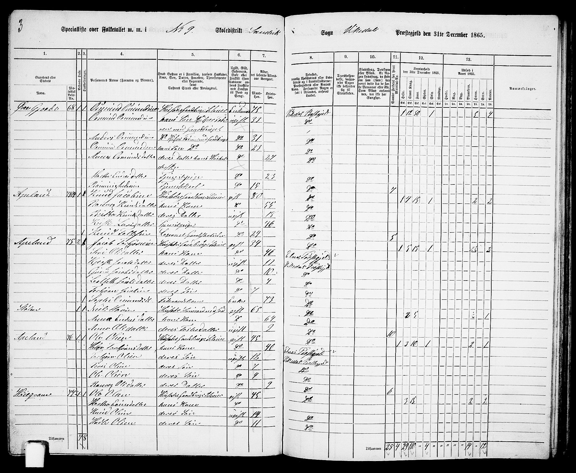 RA, 1865 census for Vikedal, 1865, p. 91