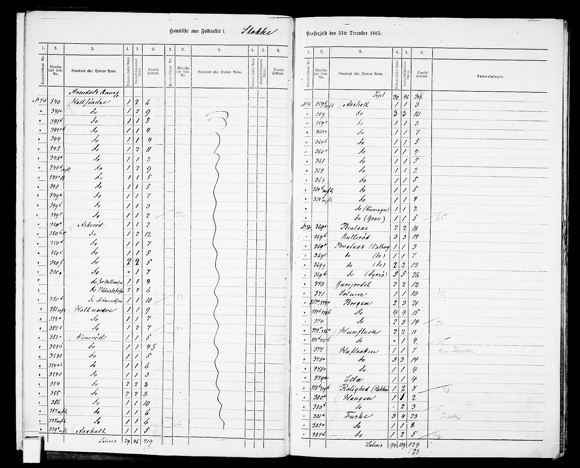 RA, 1865 census for Stokke, 1865, p. 11