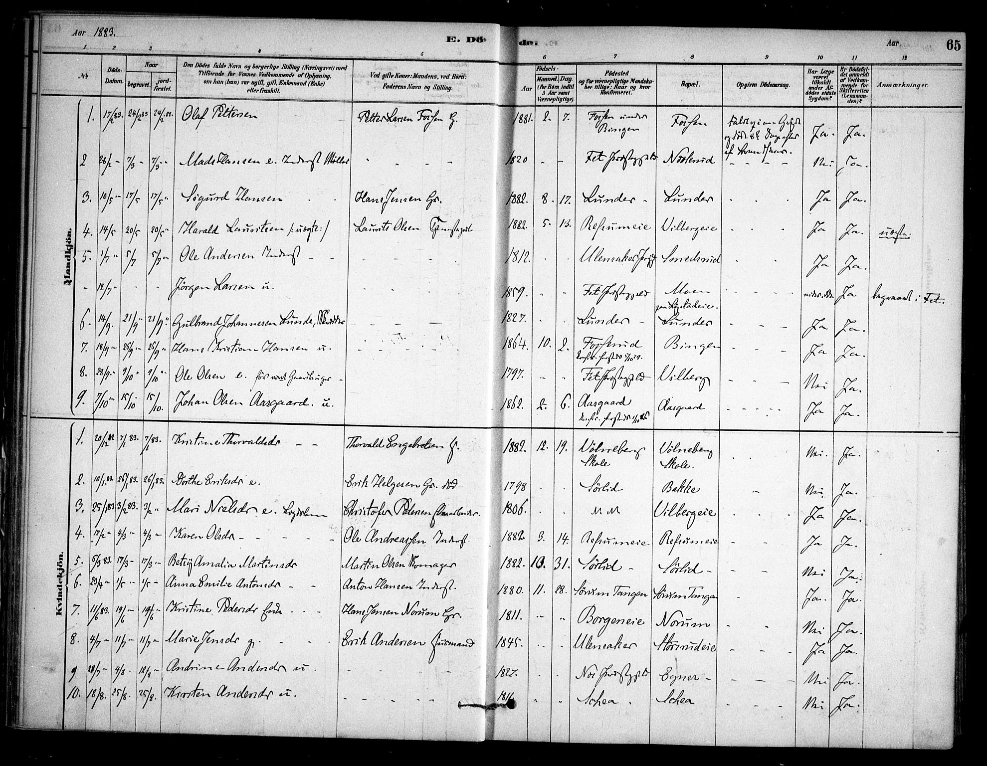 Sørum prestekontor Kirkebøker, SAO/A-10303/F/Fa/L0008: Parish register (official) no. I 8, 1878-1914, p. 65