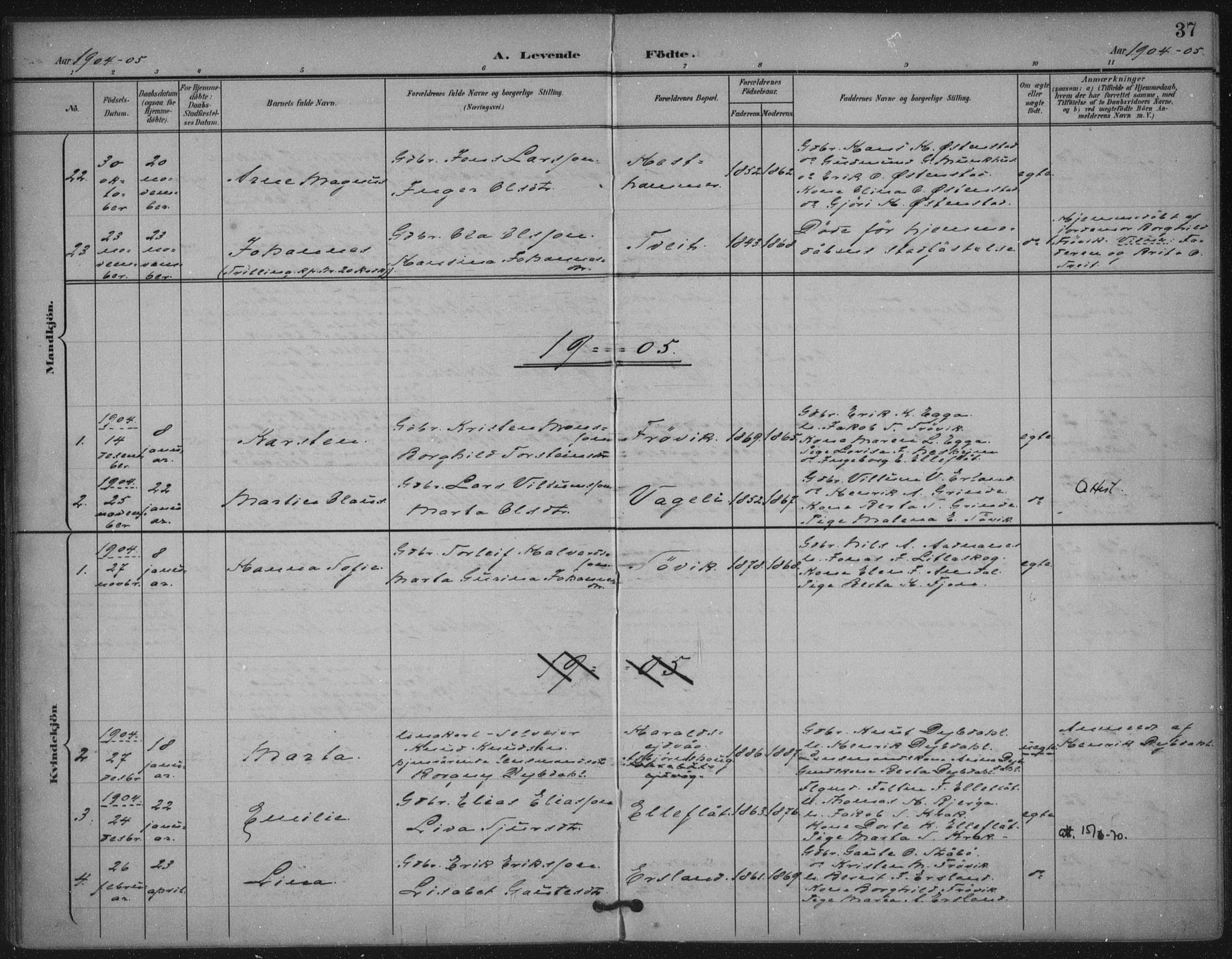 Skjold sokneprestkontor, SAST/A-101847/H/Ha/Haa/L0011: Parish register (official) no. A 11, 1897-1914, p. 37