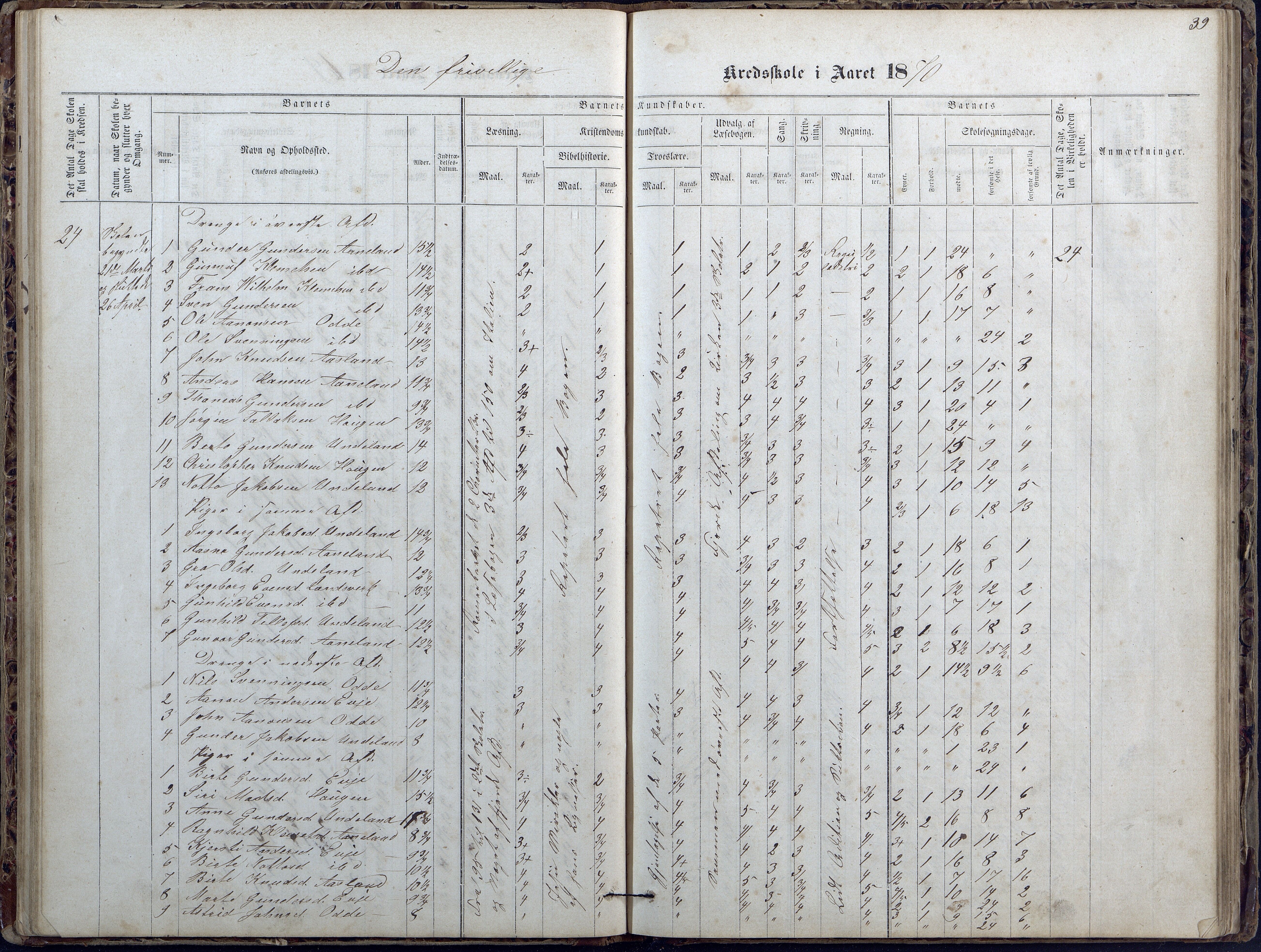 Evje kommune, Ånesland/Omland/Kleveland skolekrets, AAKS/KA0937-550f/F2/L0002: Protokoll for faste skoler i Aaneland, Kleveland og Omland kreds, 1863-1888, p. 39