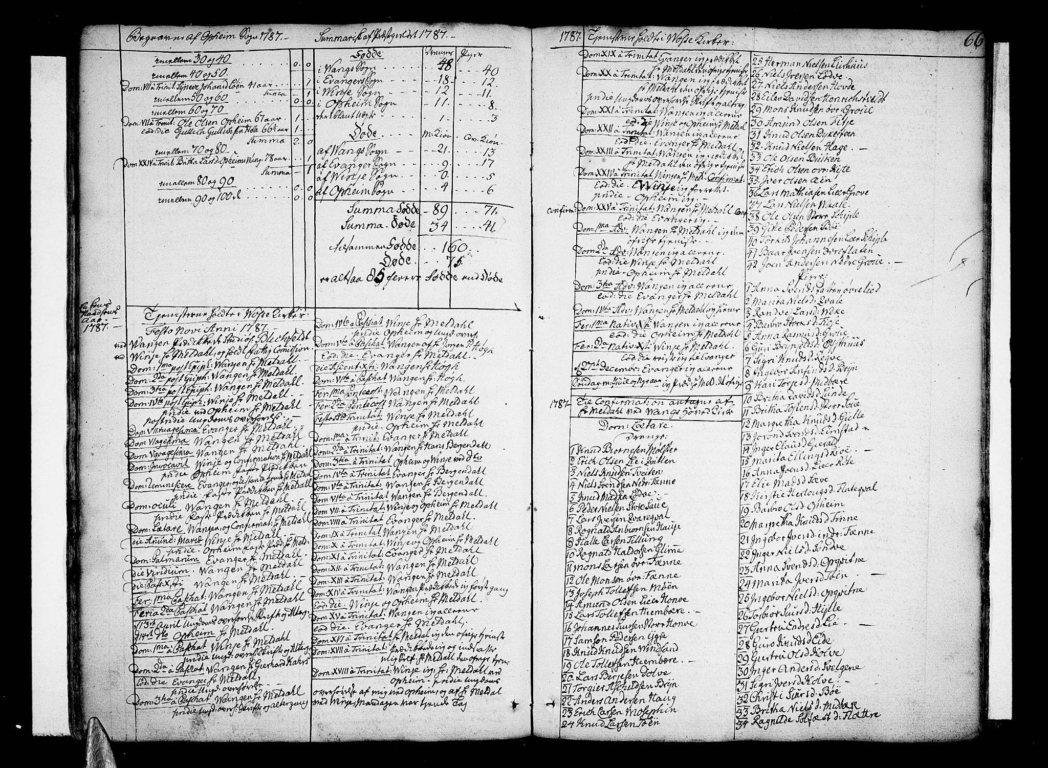 Voss sokneprestembete, SAB/A-79001/H/Haa: Parish register (official) no. A 9, 1780-1810, p. 66