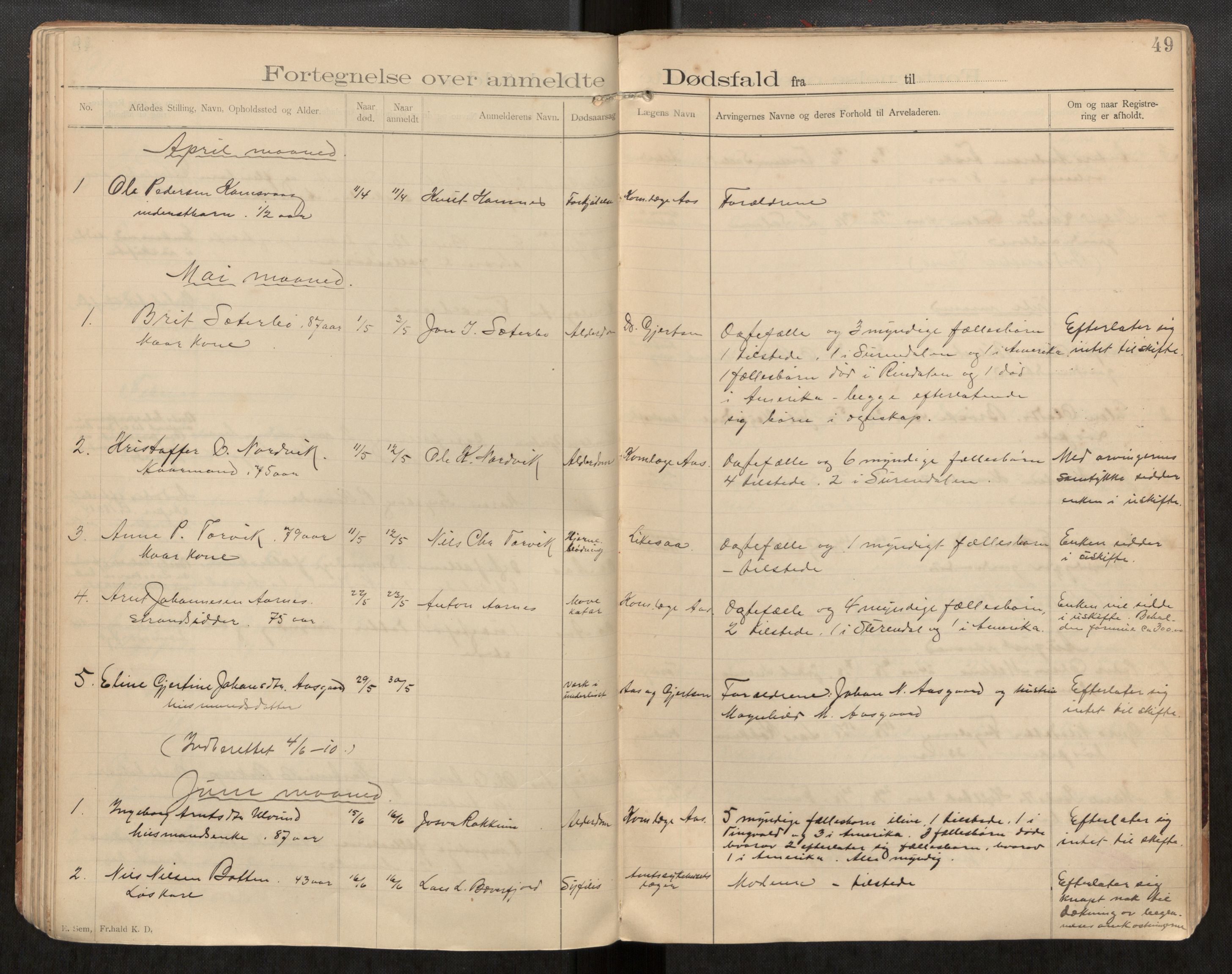 Stangvik lensmannskontor, AV/SAT-A-6440/Ga/L0001: Dødsfallsprotokoll, 1898-1921, p. 49