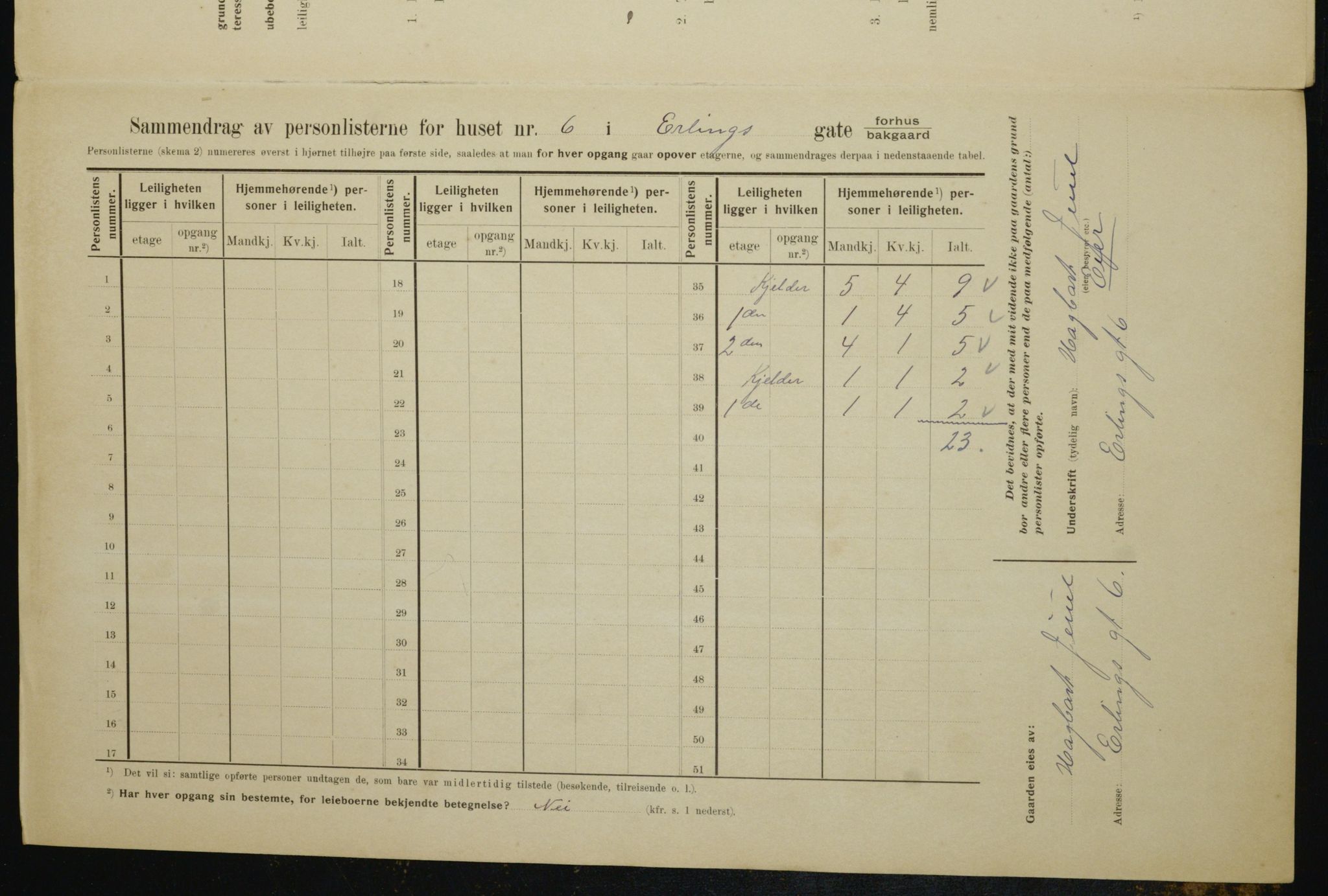 OBA, Municipal Census 1910 for Kristiania, 1910, p. 20672