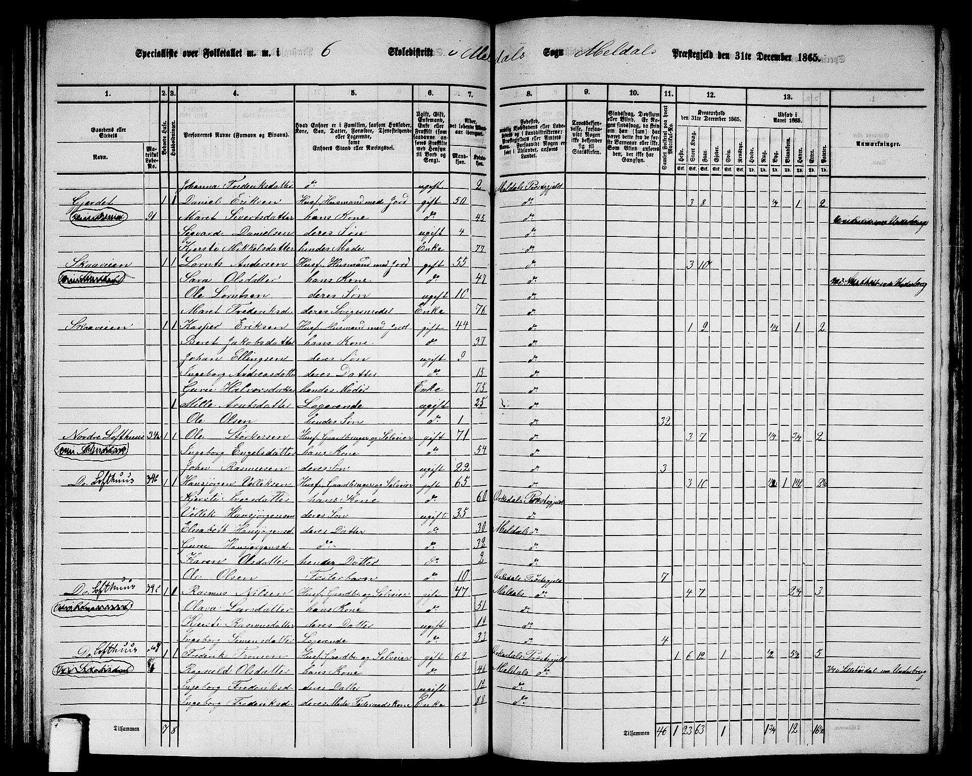 RA, 1865 census for Meldal, 1865, p. 130