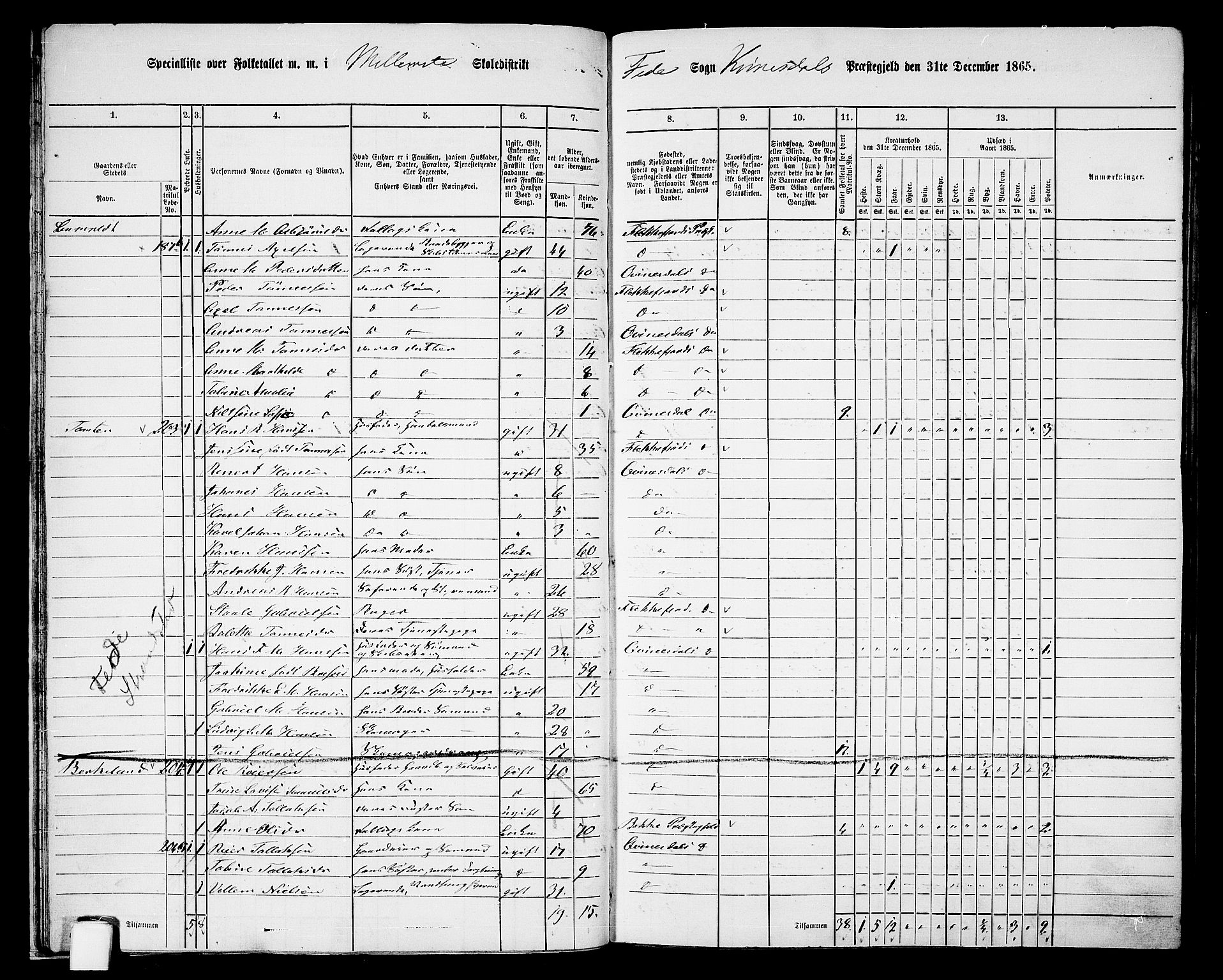 RA, 1865 census for Kvinesdal, 1865, p. 34