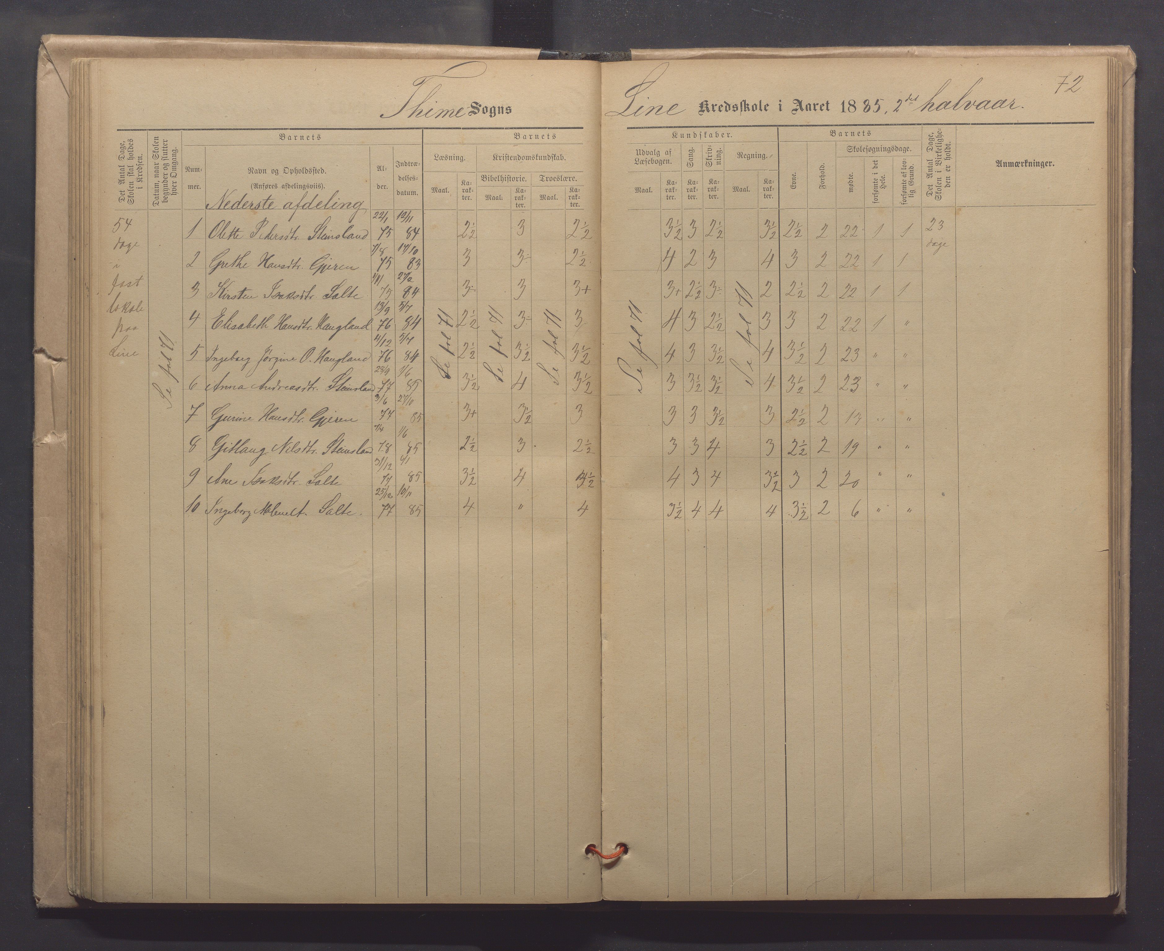 Time kommune - Line/Hognestad skole, IKAR/K-100802/H/L0003: Skoleprotokoll, 1879-1890, p. 72