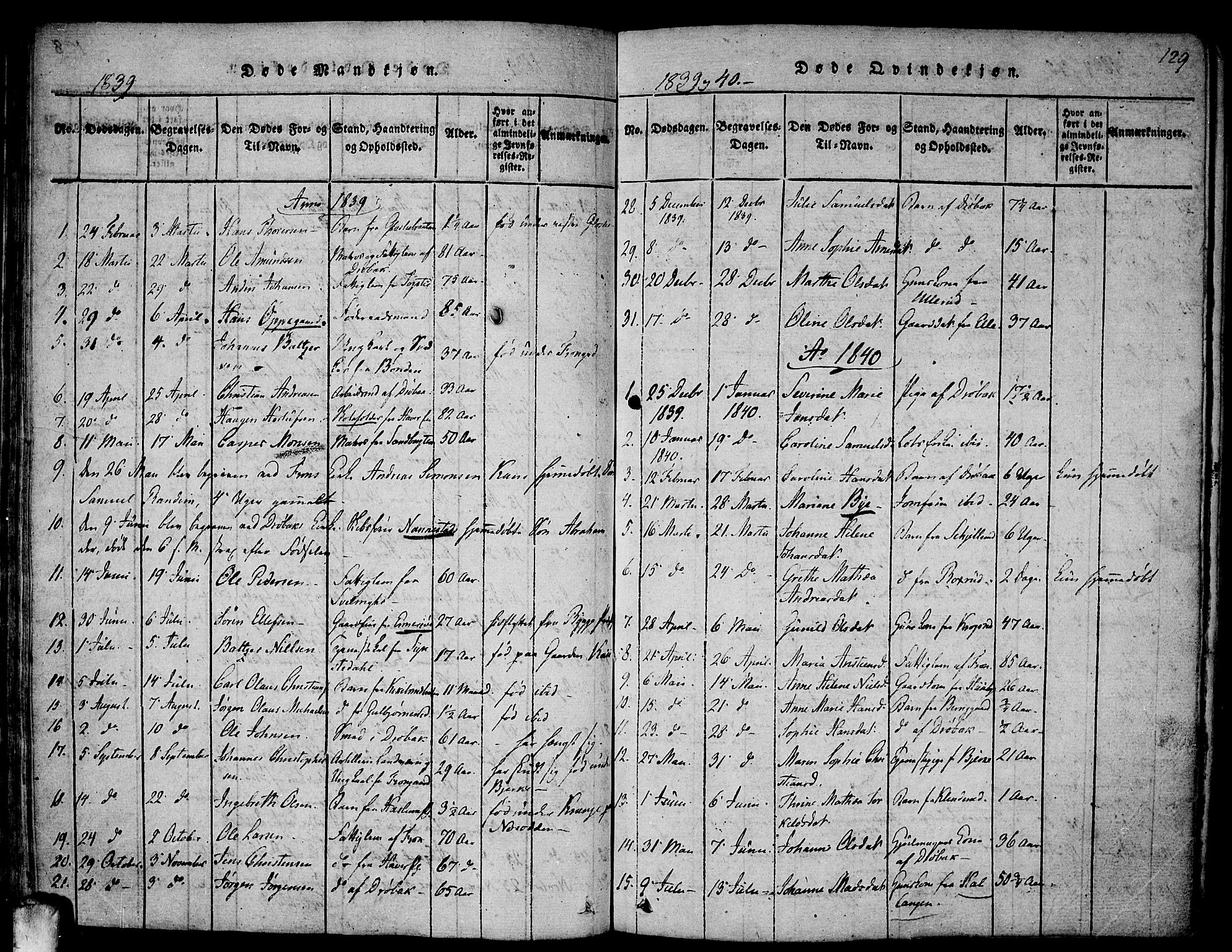 Drøbak prestekontor Kirkebøker, SAO/A-10142a/F/Fa/L0001: Parish register (official) no. I 1, 1816-1842, p. 129
