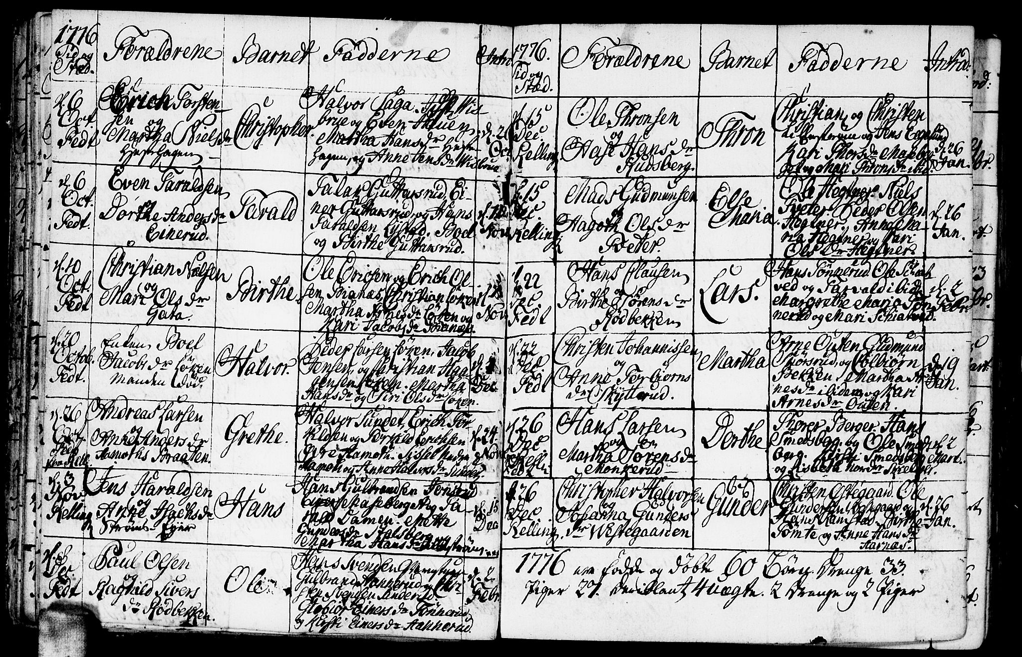 Fet prestekontor Kirkebøker, AV/SAO-A-10370a/F/Fa/L0005: Parish register (official) no. I 5, 1772-1796