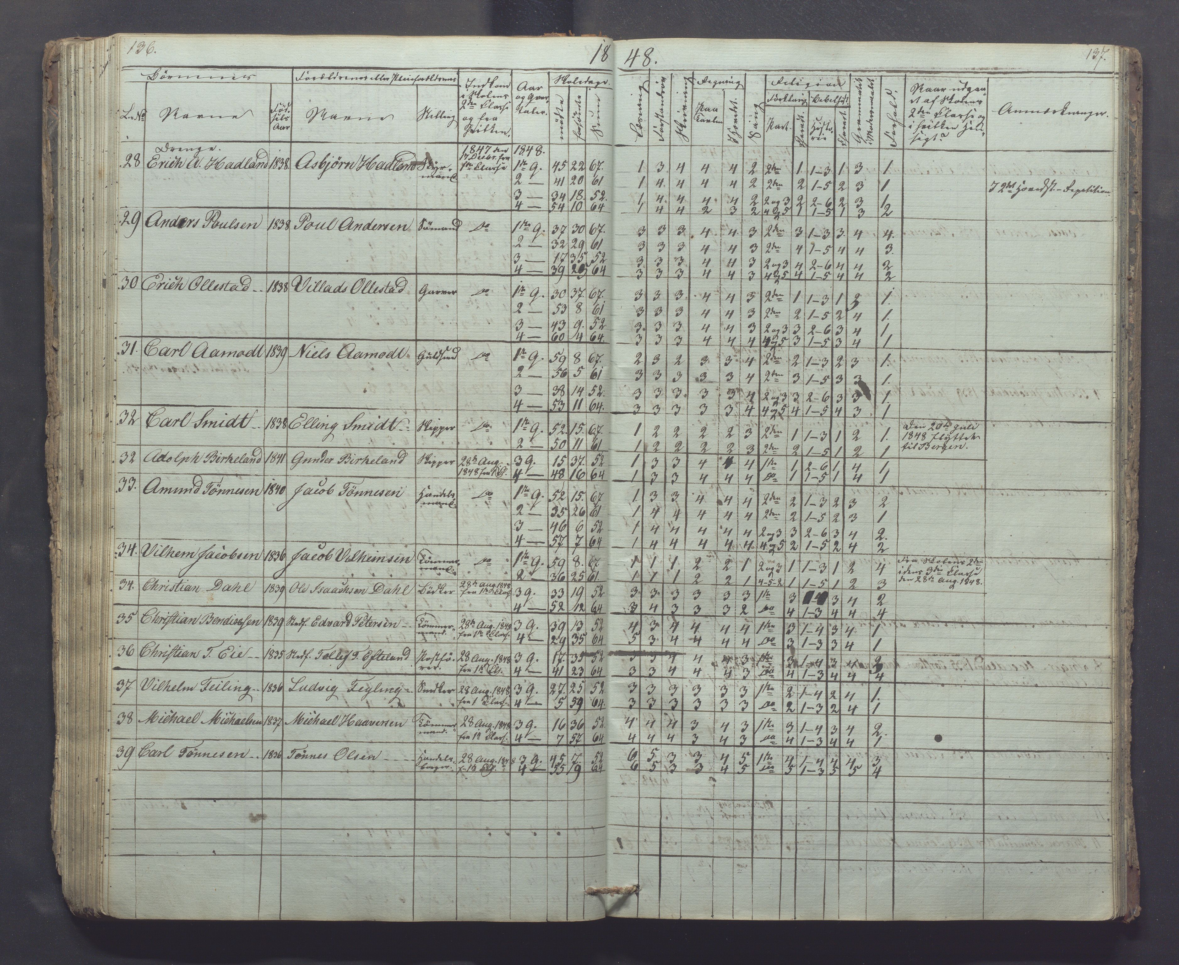 Egersund kommune (Ladested) - Egersund almueskole/folkeskole, IKAR/K-100521/H/L0002: Skoleprotokoll - Faste Almueskole, 2. klasse, 1844-1852, p. 136-137