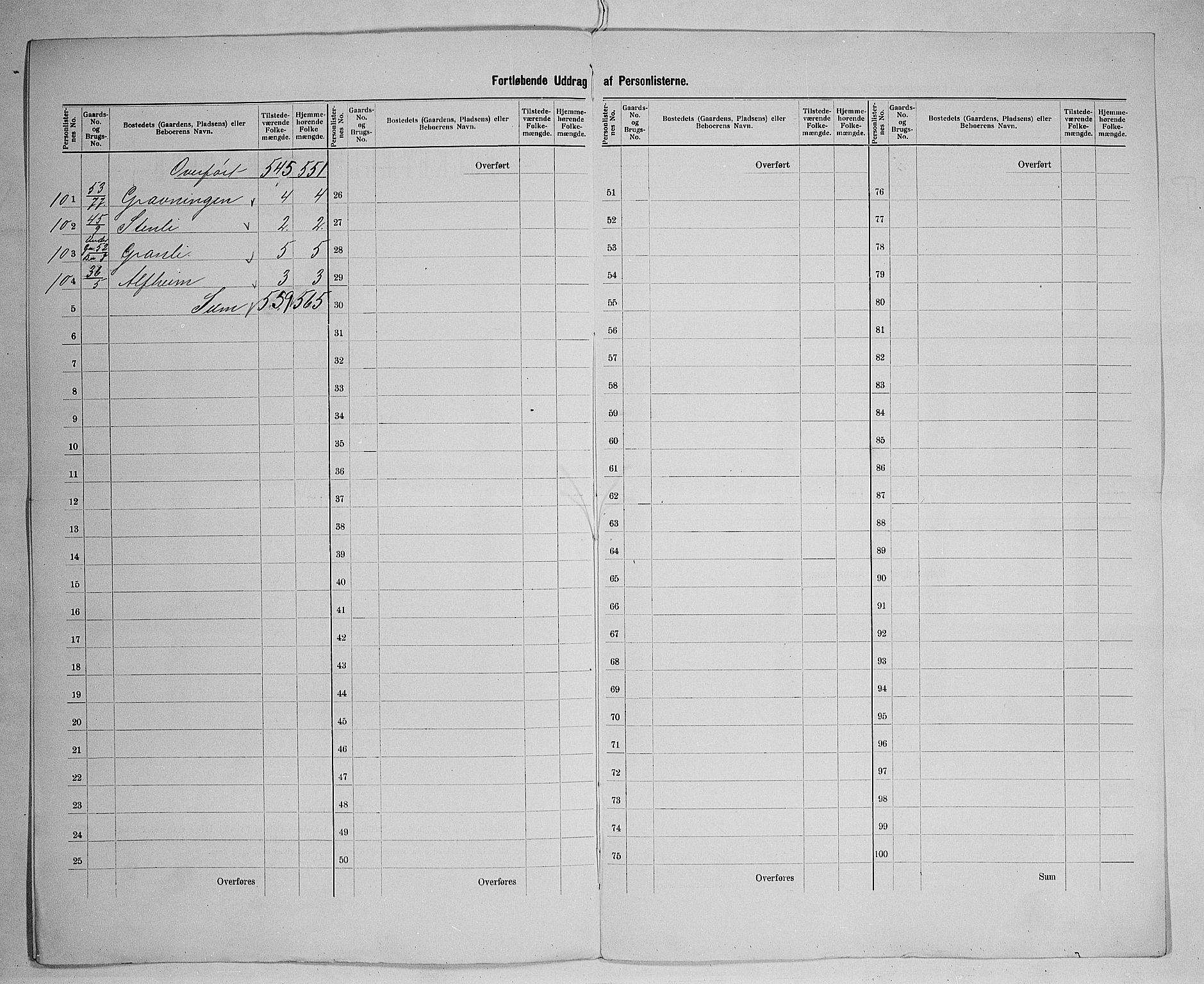 SAH, 1900 census for Elverum, 1900, p. 61