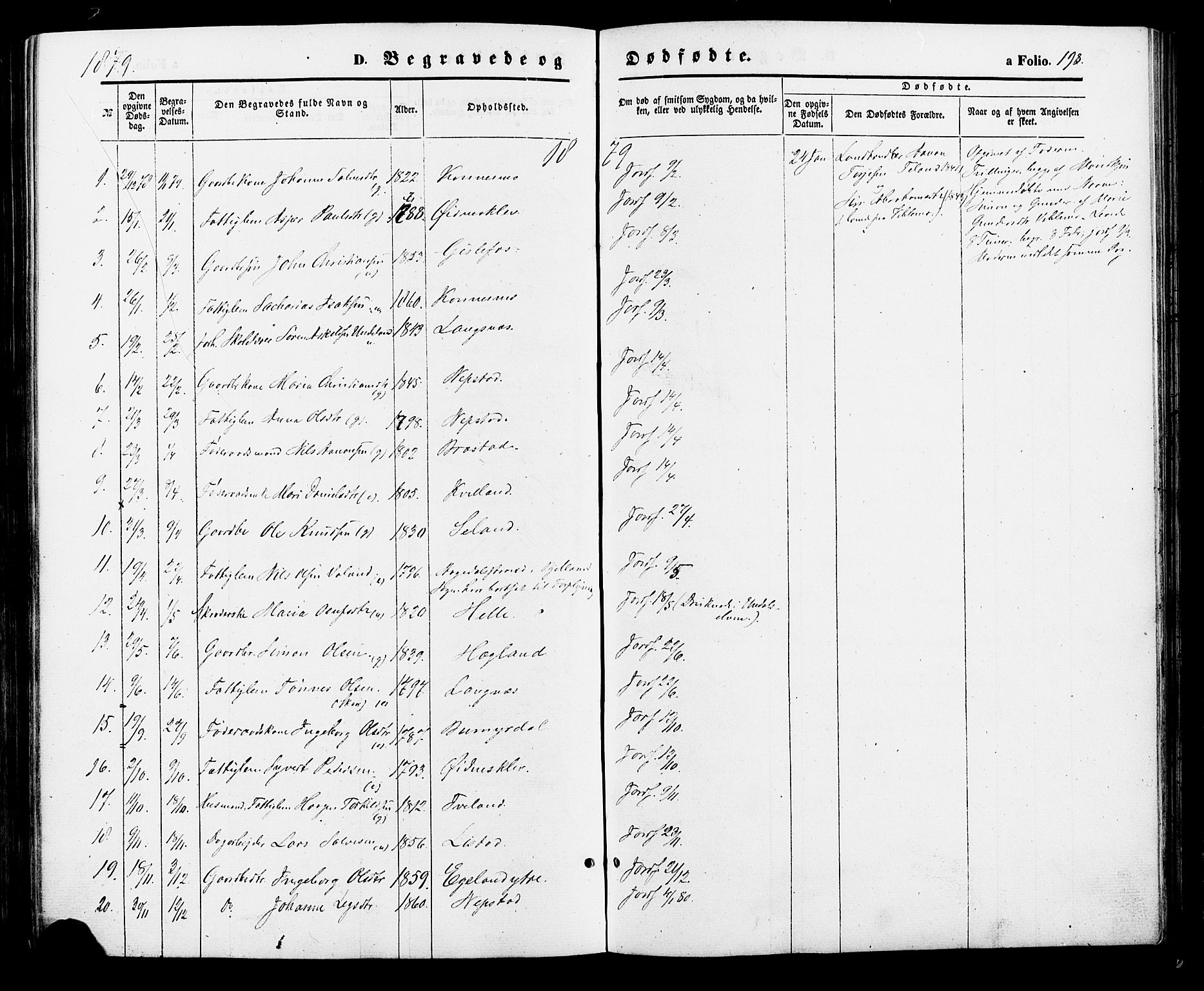 Nord-Audnedal sokneprestkontor, AV/SAK-1111-0032/F/Fa/Faa/L0002: Parish register (official) no. A 2, 1857-1882, p. 198