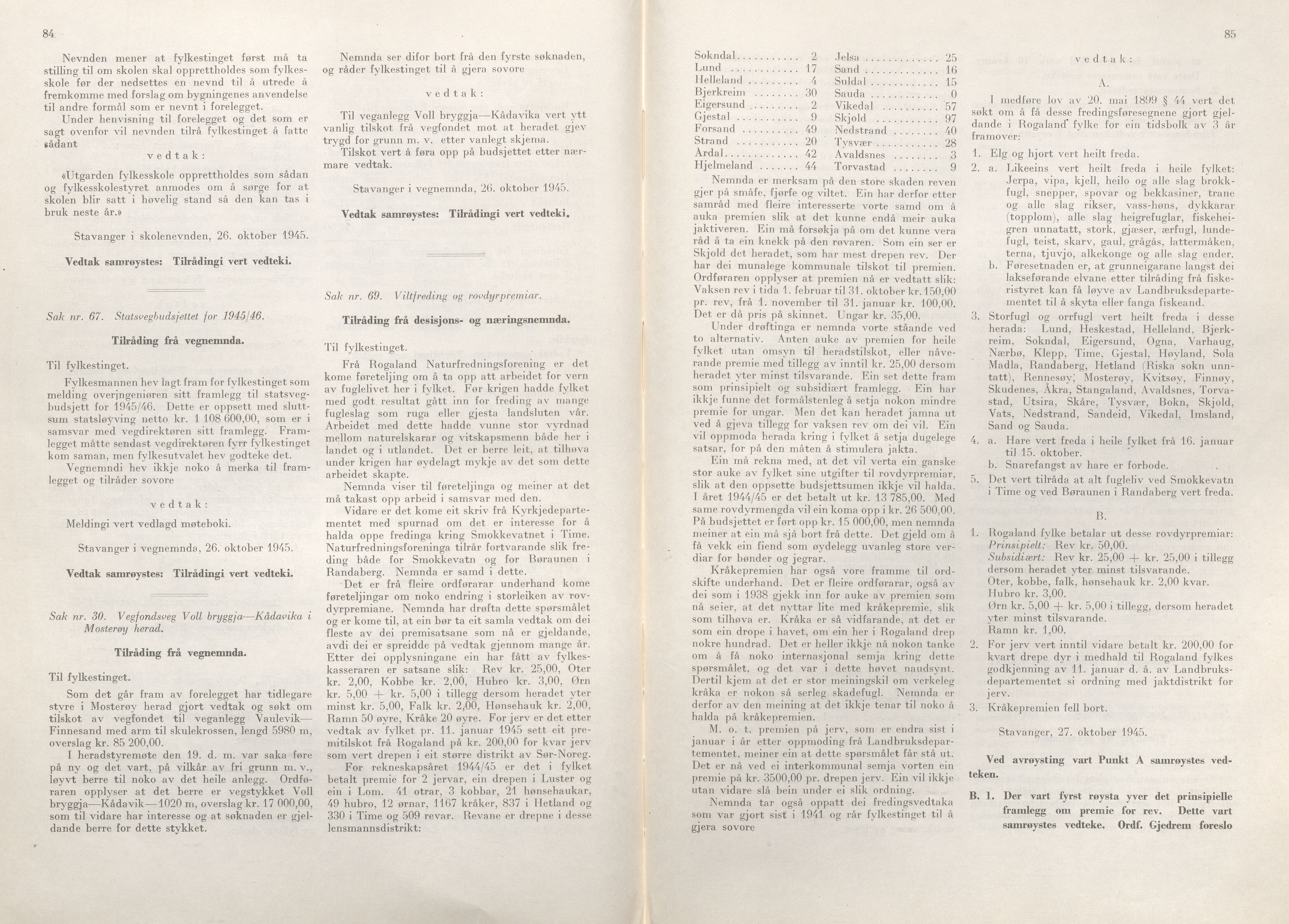 Rogaland fylkeskommune - Fylkesrådmannen , IKAR/A-900/A/Aa/Aaa/L0064: Møtebok , 1945, p. 84-85