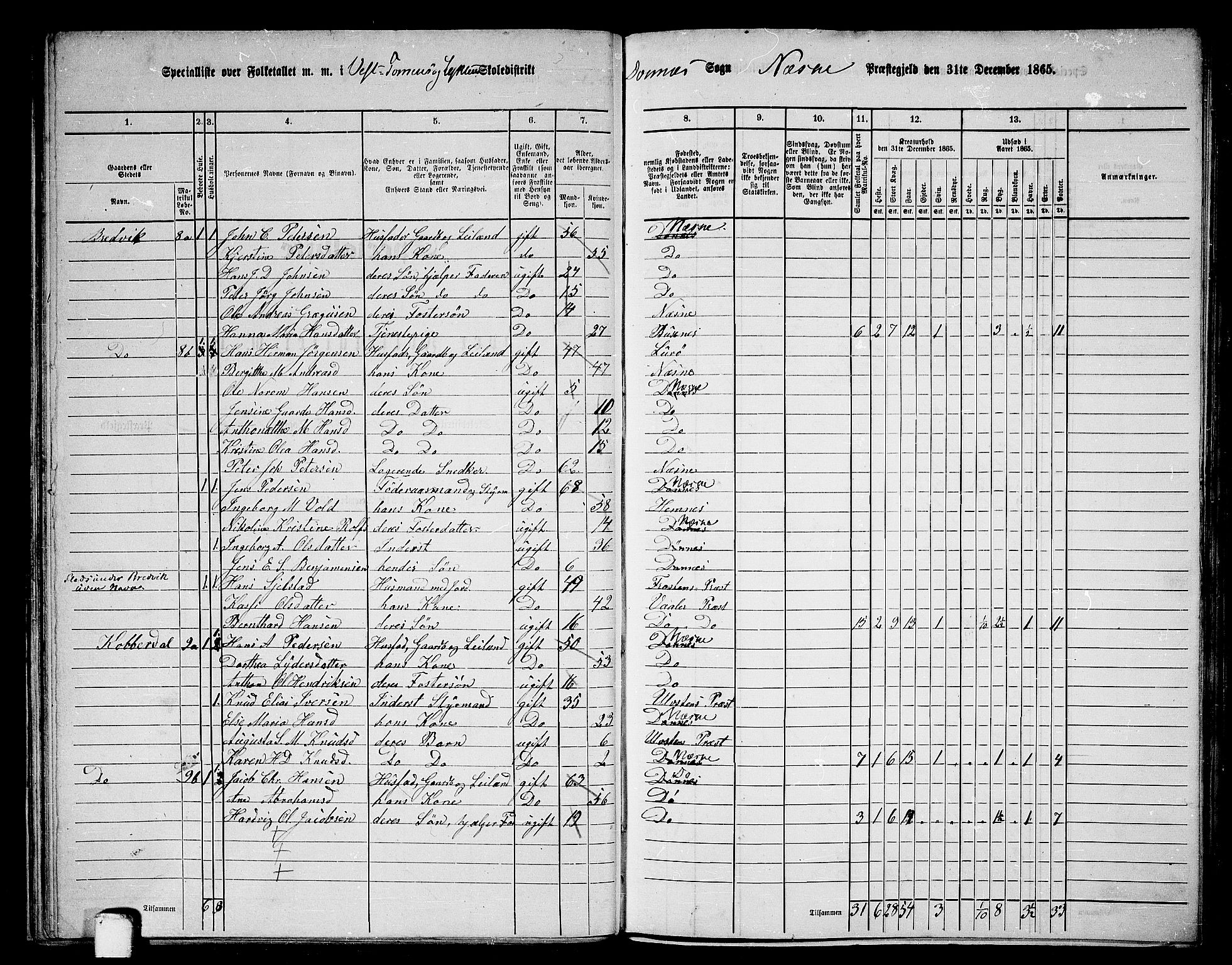 RA, 1865 census for Nesna, 1865, p. 40