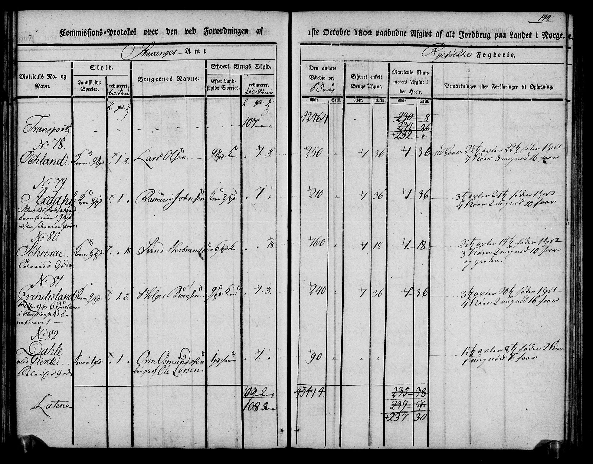 Rentekammeret inntil 1814, Realistisk ordnet avdeling, AV/RA-EA-4070/N/Ne/Nea/L0104: Ryfylke fogderi. Kommisjonsprotokoll for Stangeland, Avaldsnes, Skåre, Hetland og Leiranger skipreider, 1803, p. 154