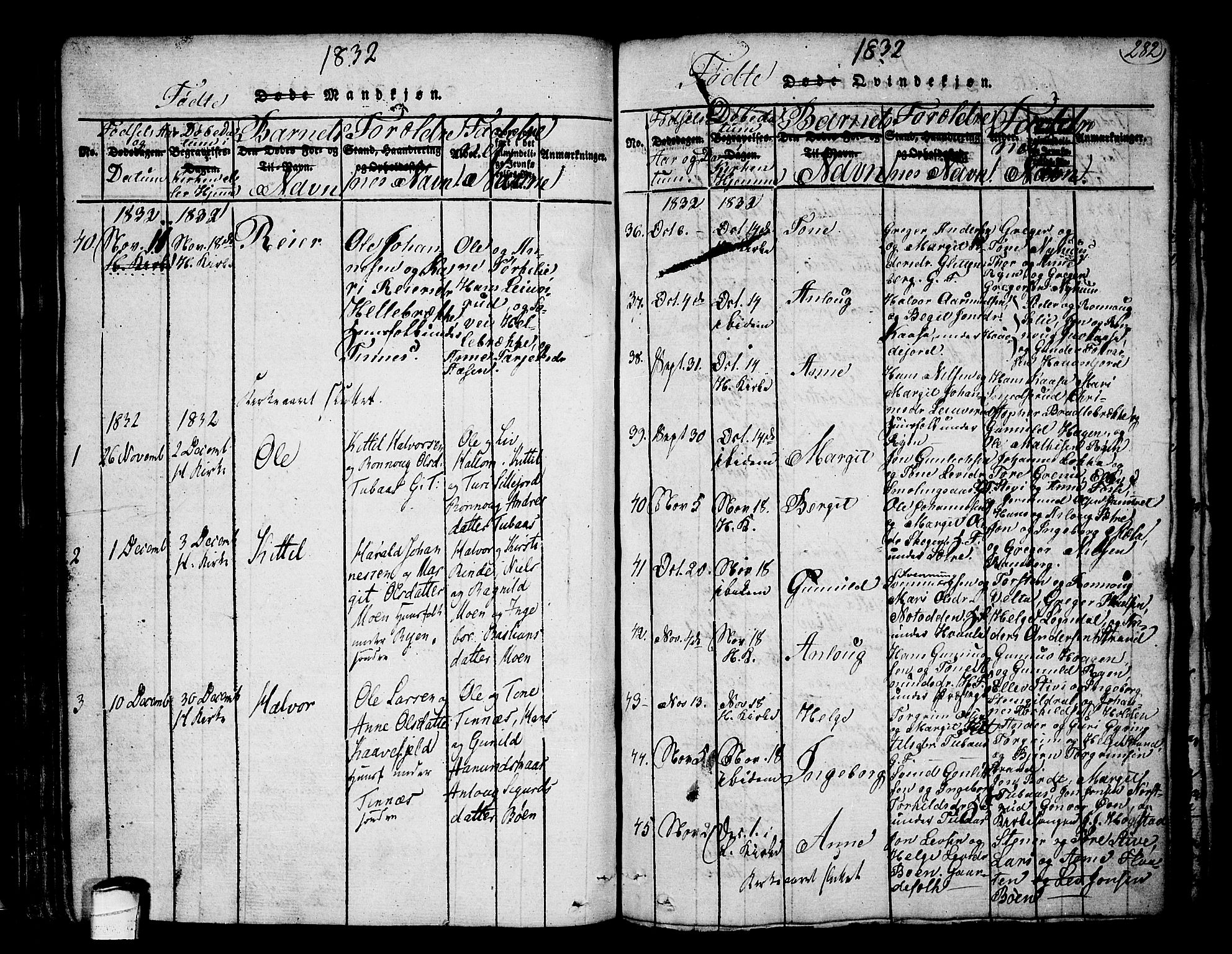 Heddal kirkebøker, SAKO/A-268/F/Fa/L0005: Parish register (official) no. I 5, 1814-1837, p. 281-282