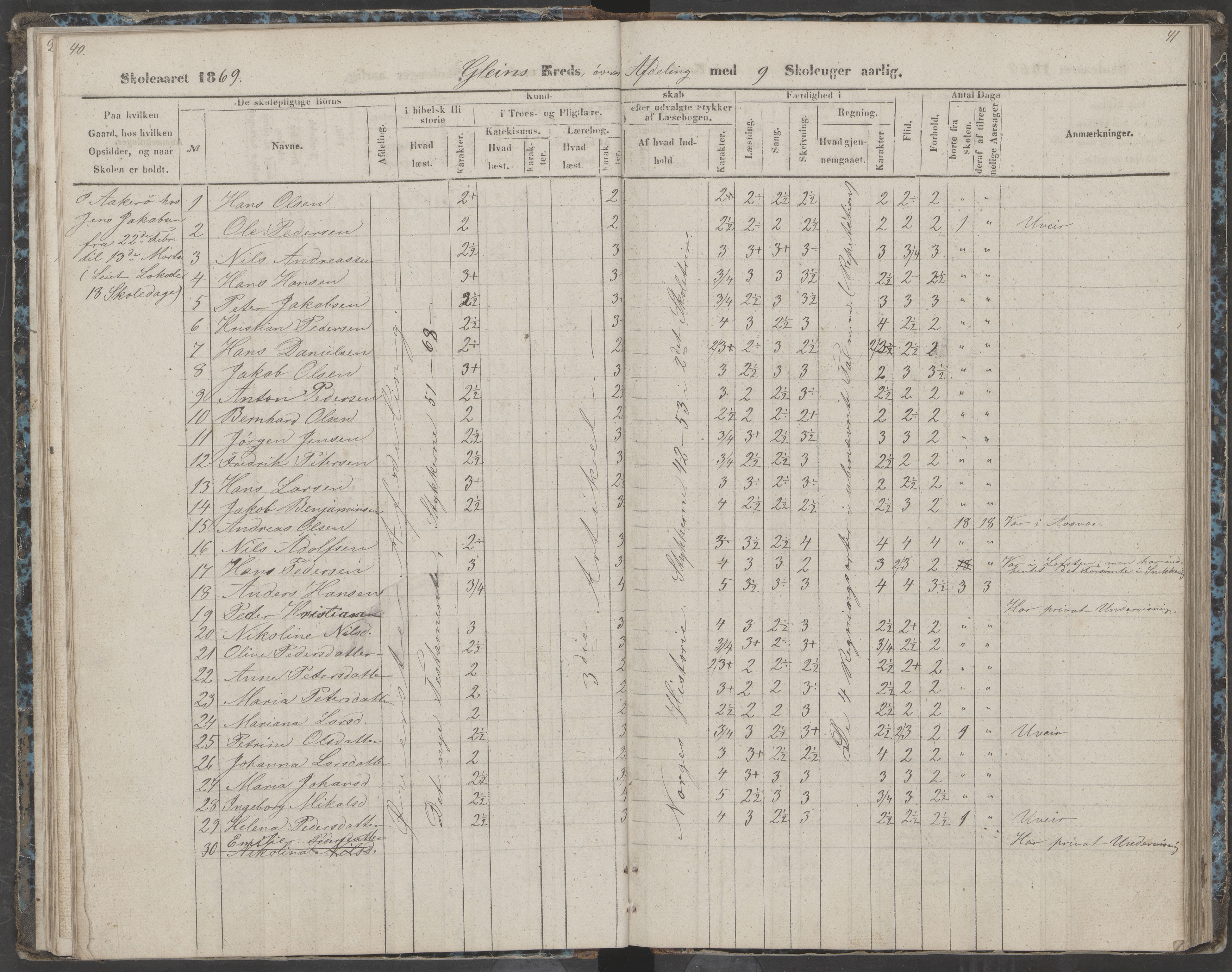 Dønna kommune. Dønnes fastskole, AIN/K-18270.510.01/442/L0002: Skoleprotokoll, 1864-1871, p. 41