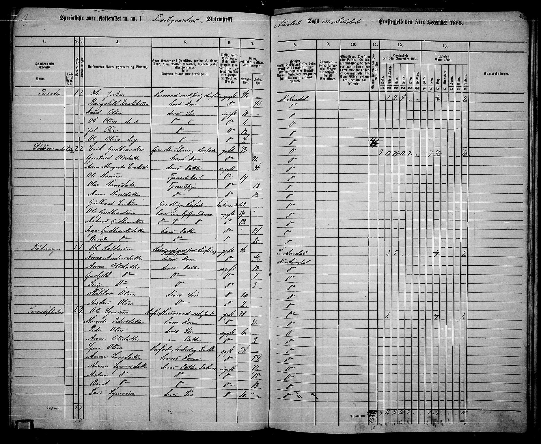 RA, 1865 census for Nord-Aurdal, 1865, p. 179