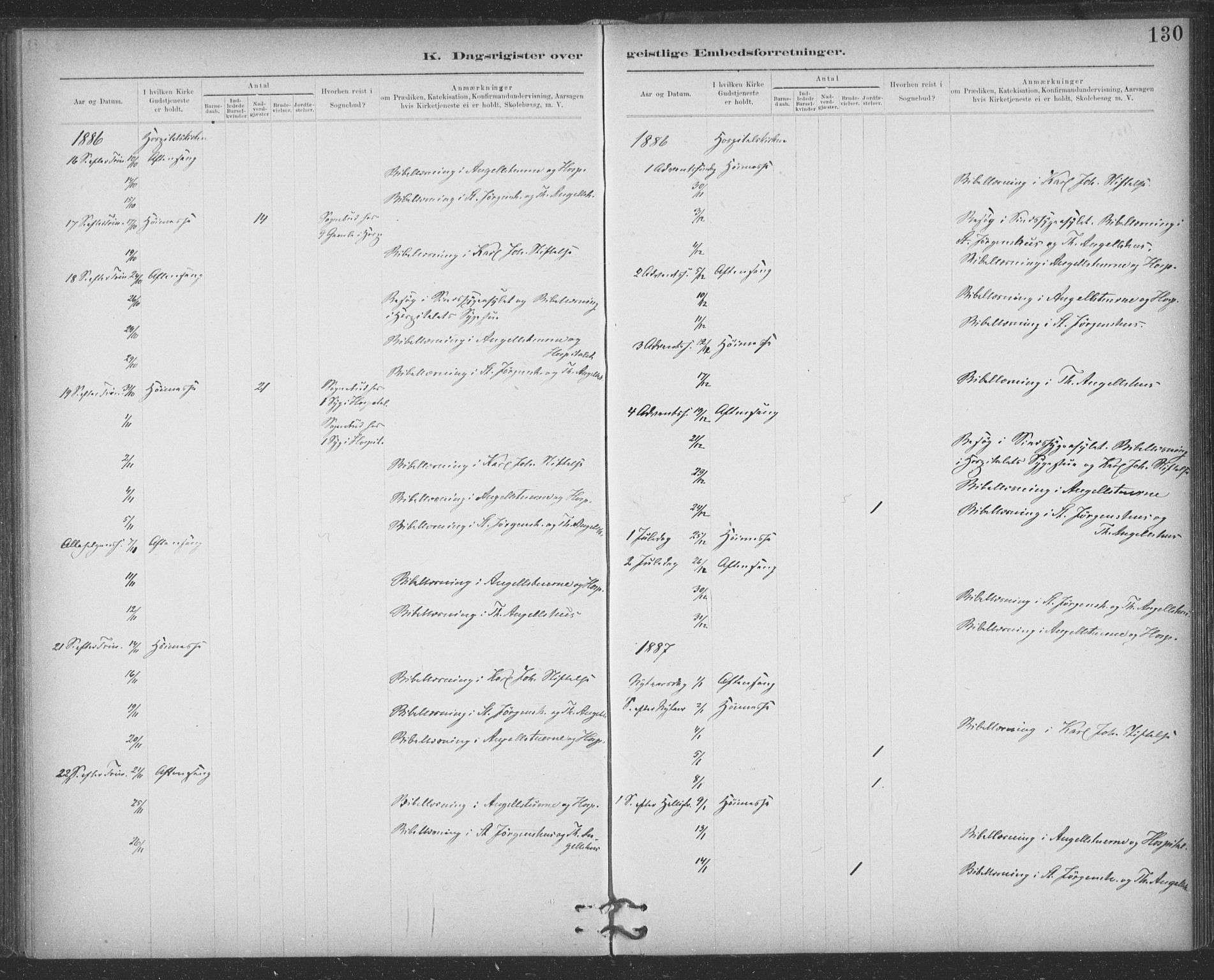 Ministerialprotokoller, klokkerbøker og fødselsregistre - Sør-Trøndelag, SAT/A-1456/623/L0470: Parish register (official) no. 623A04, 1884-1938, p. 130