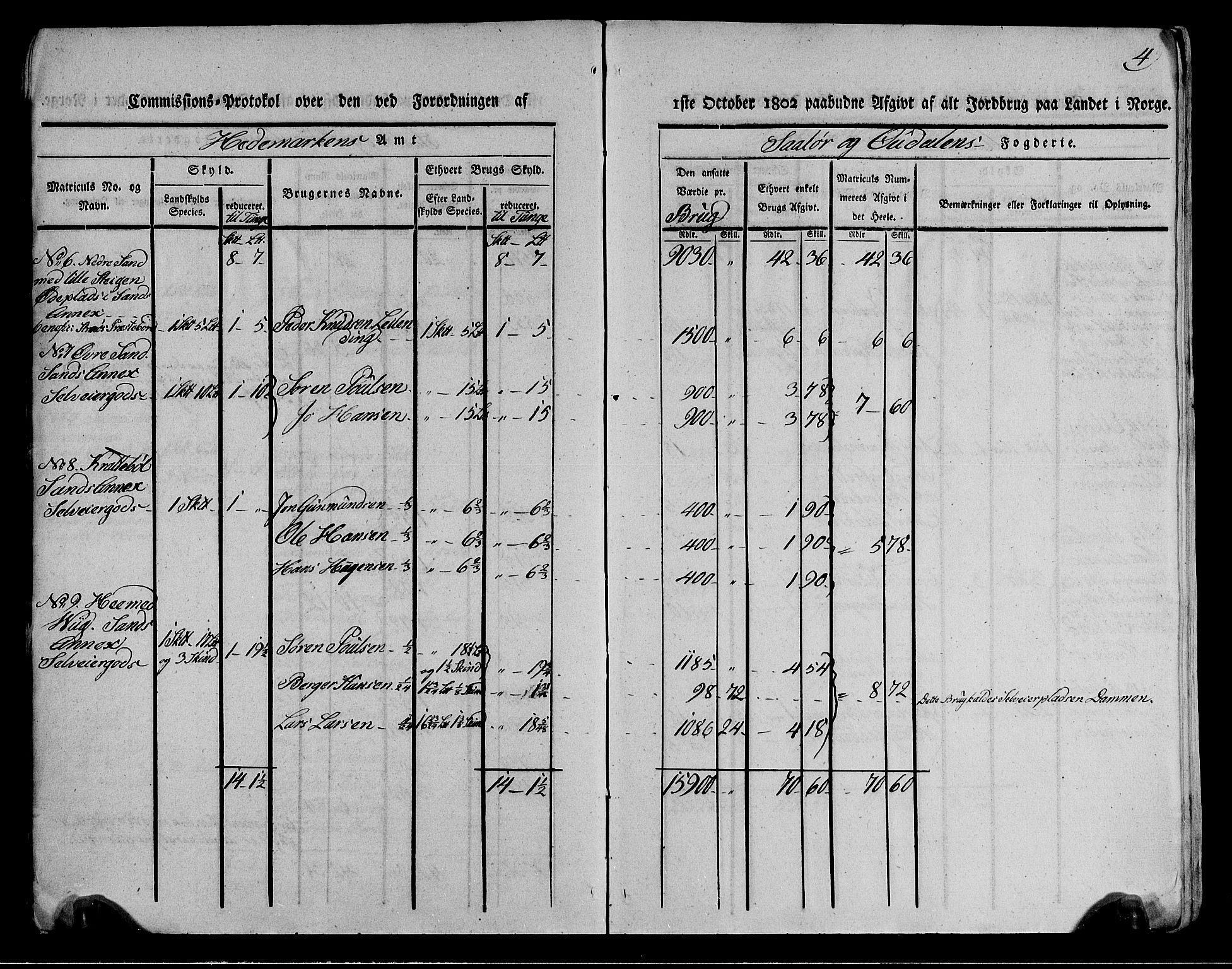 Rentekammeret inntil 1814, Realistisk ordnet avdeling, AV/RA-EA-4070/N/Ne/Nea/L0026: Solør og Odal fogderi. Kommisjonsprotokoll (gjenpart), 1803, p. 4