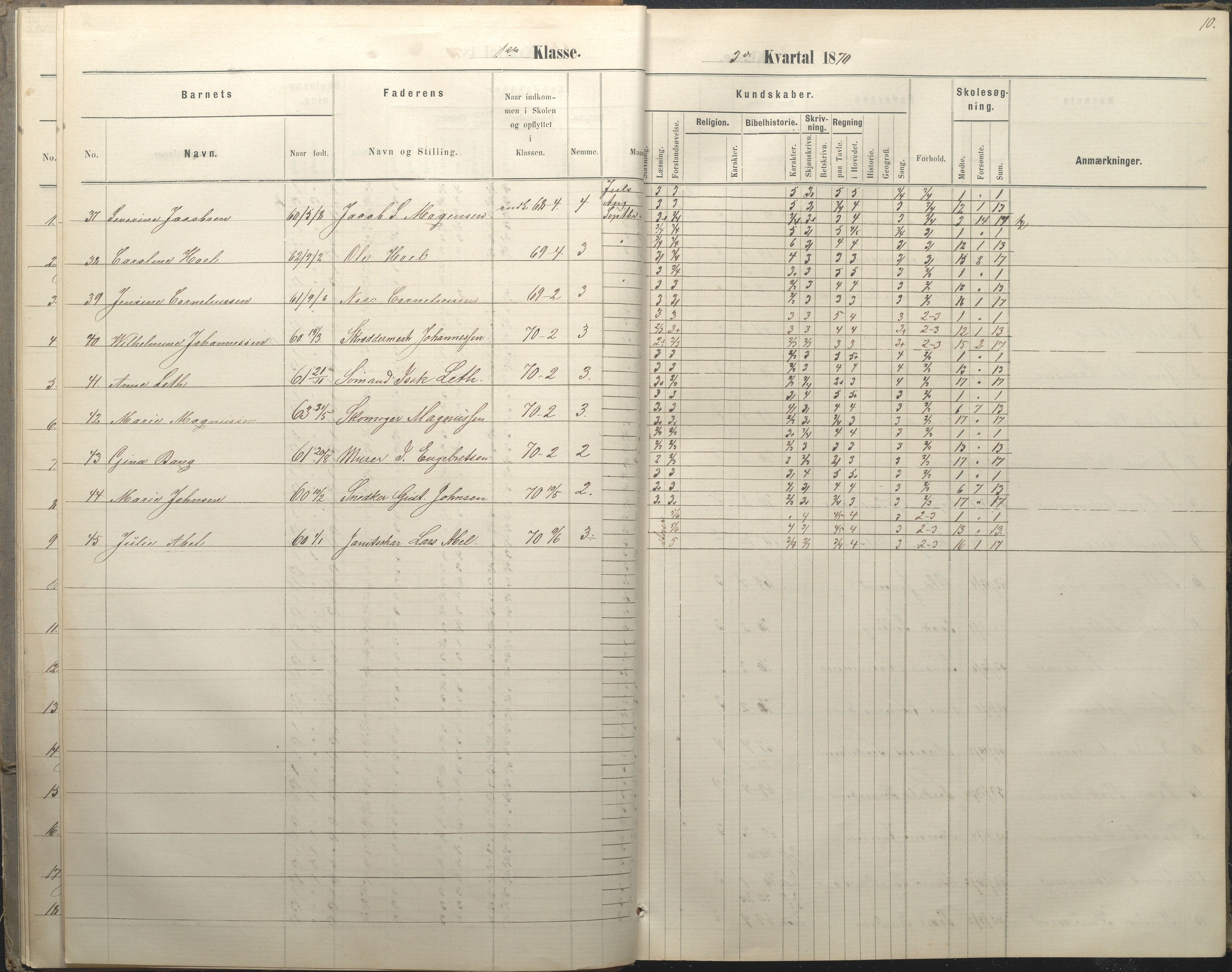 Arendal kommune, Katalog I, AAKS/KA0906-PK-I/07/L0036: Protokoll for 1. og 2. klasse, 1870-1882, p. 10