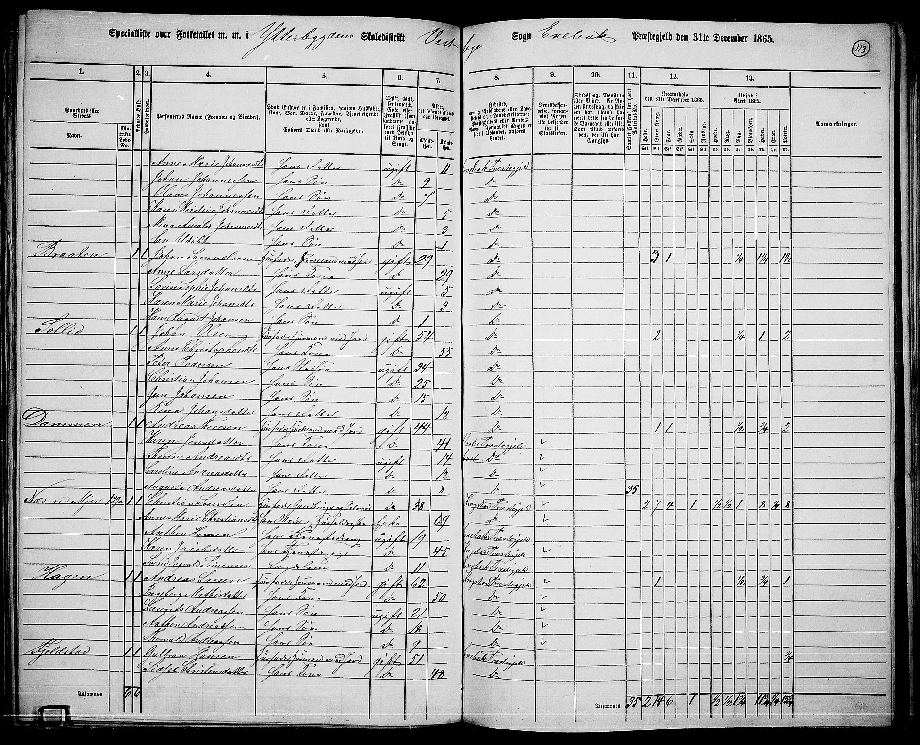 RA, 1865 census for Enebakk, 1865, p. 99