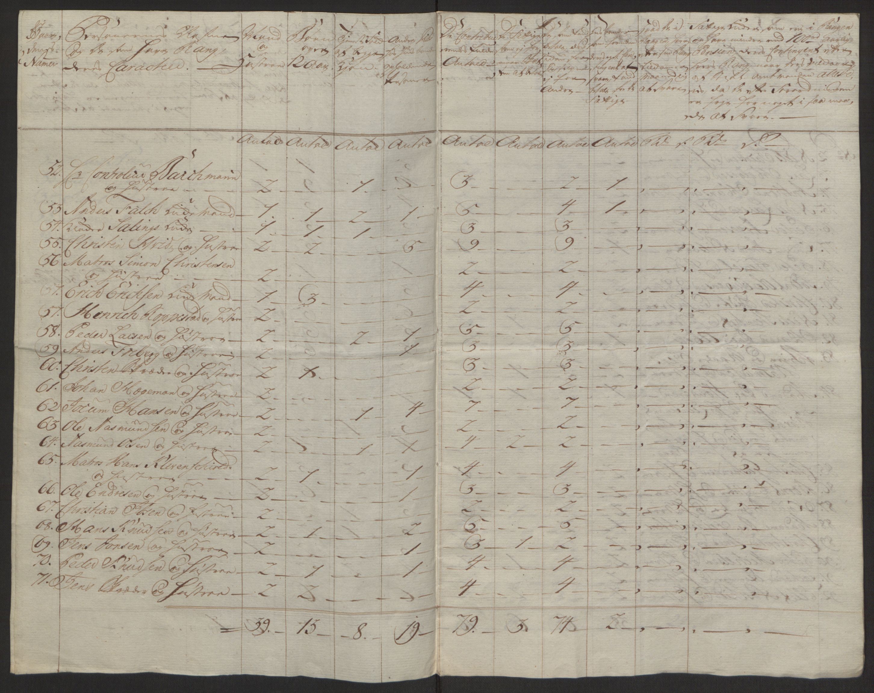 Rentekammeret inntil 1814, Reviderte regnskaper, Byregnskaper, AV/RA-EA-4066/R/Rh/L0163/0001: [H4] Kontribusjonsregnskap / Ekstraskatt, Holmestrand, 1762-1772, p. 137