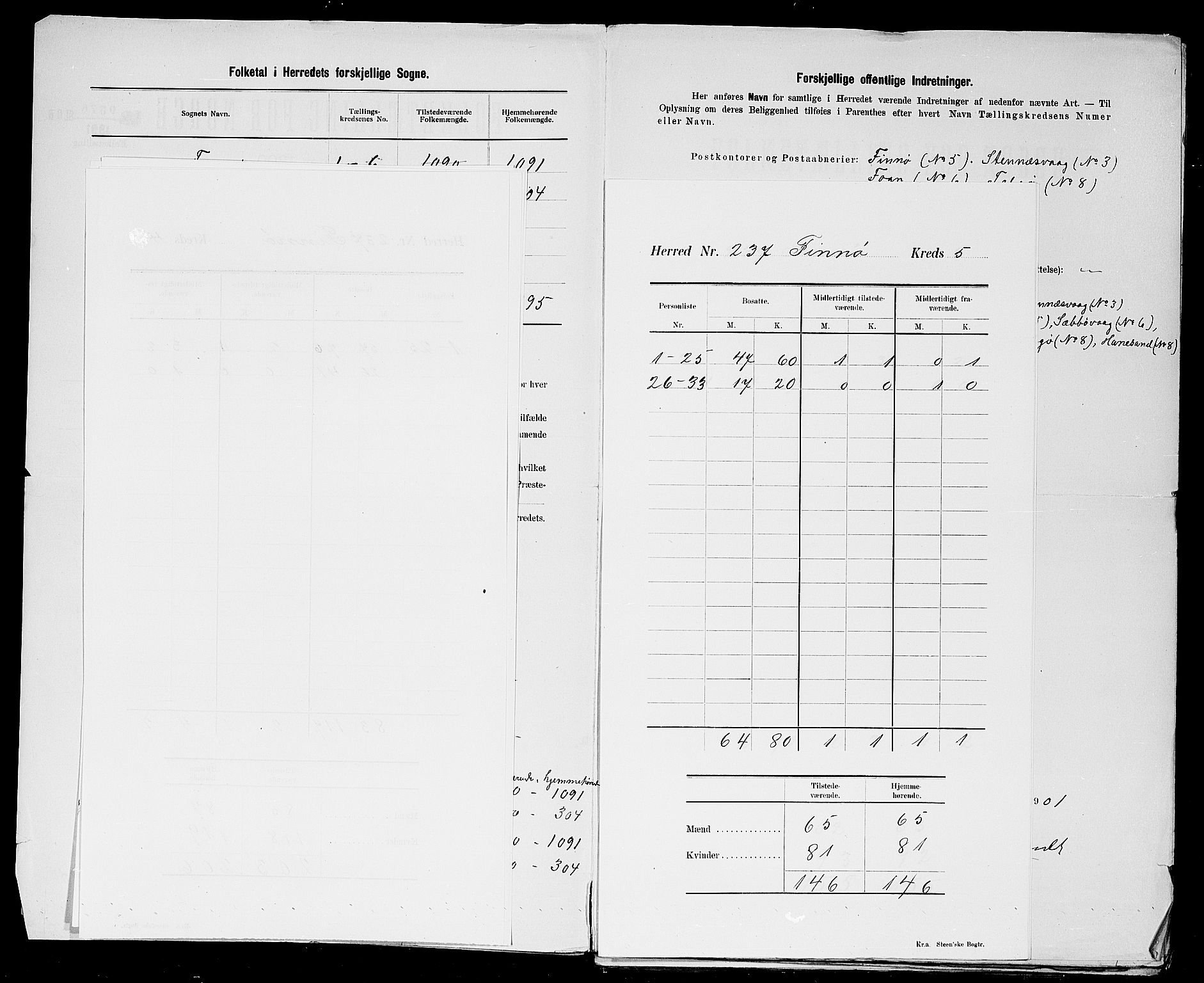 SAST, 1900 census for Finnøy, 1900, p. 9