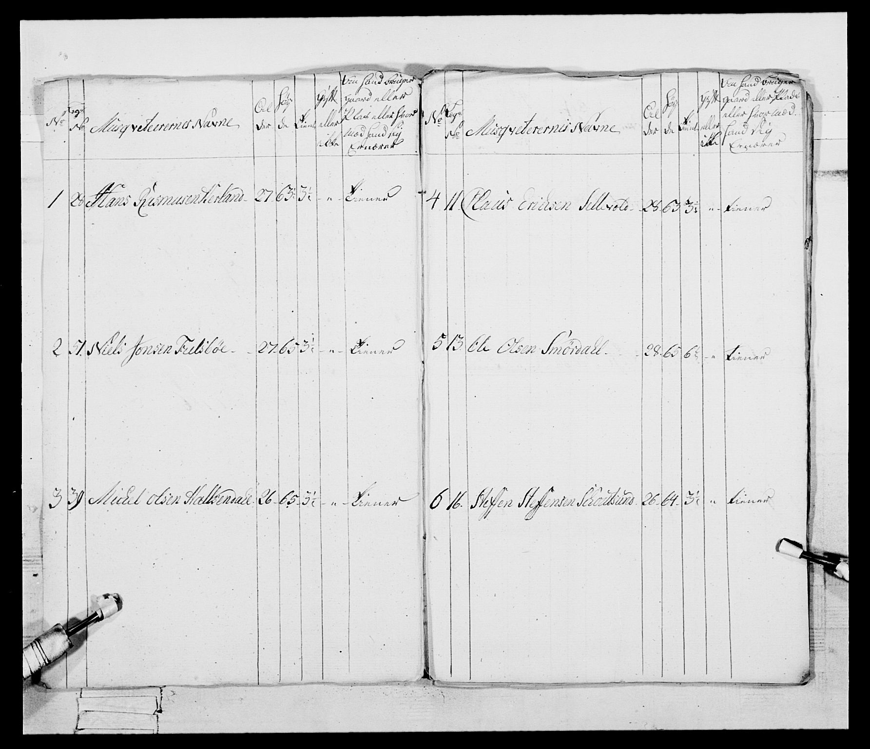 Generalitets- og kommissariatskollegiet, Det kongelige norske kommissariatskollegium, RA/EA-5420/E/Eh/L0095: 2. Bergenhusiske nasjonale infanteriregiment, 1780-1787, p. 396