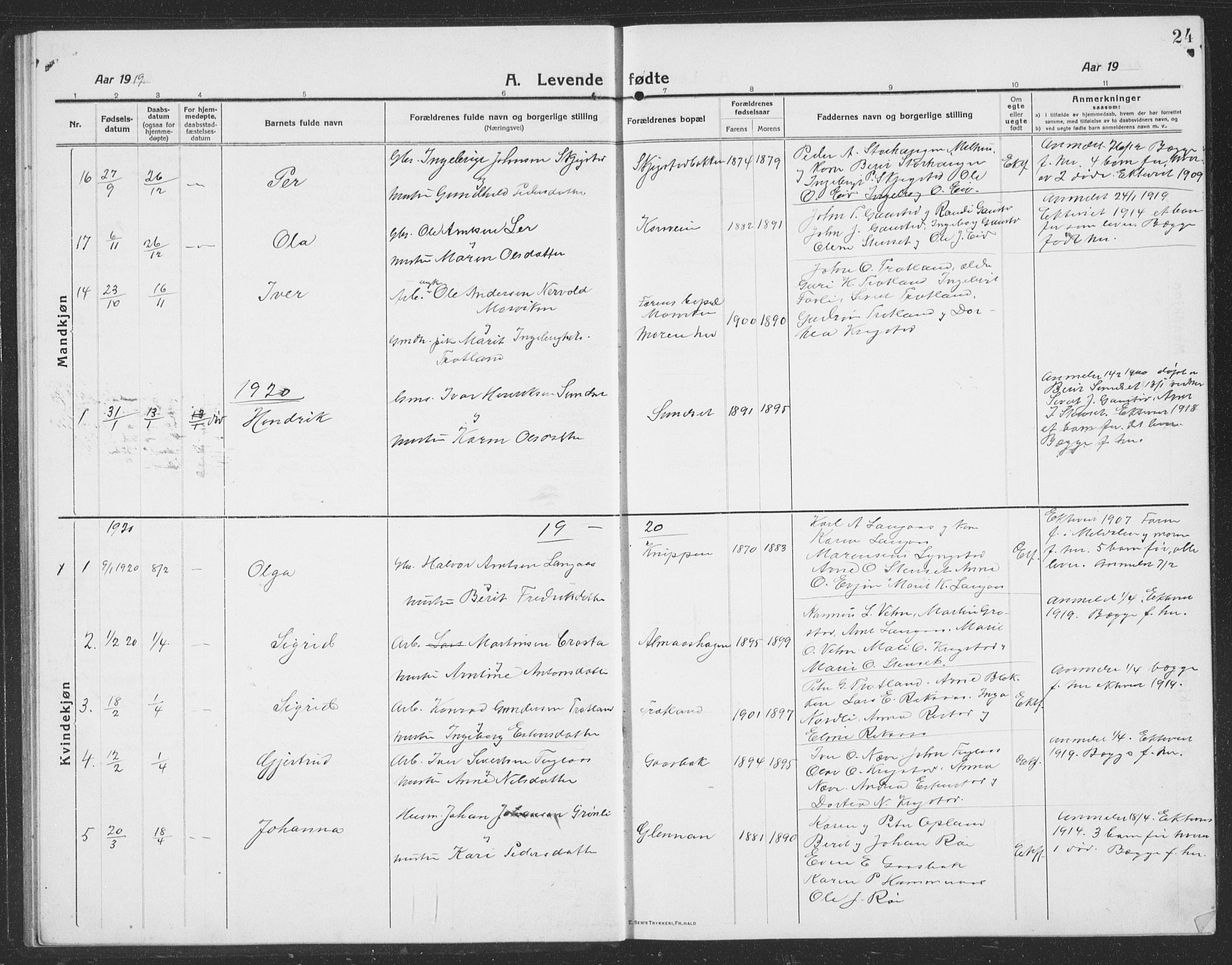 Ministerialprotokoller, klokkerbøker og fødselsregistre - Sør-Trøndelag, SAT/A-1456/694/L1134: Parish register (copy) no. 694C06, 1915-1937, p. 24