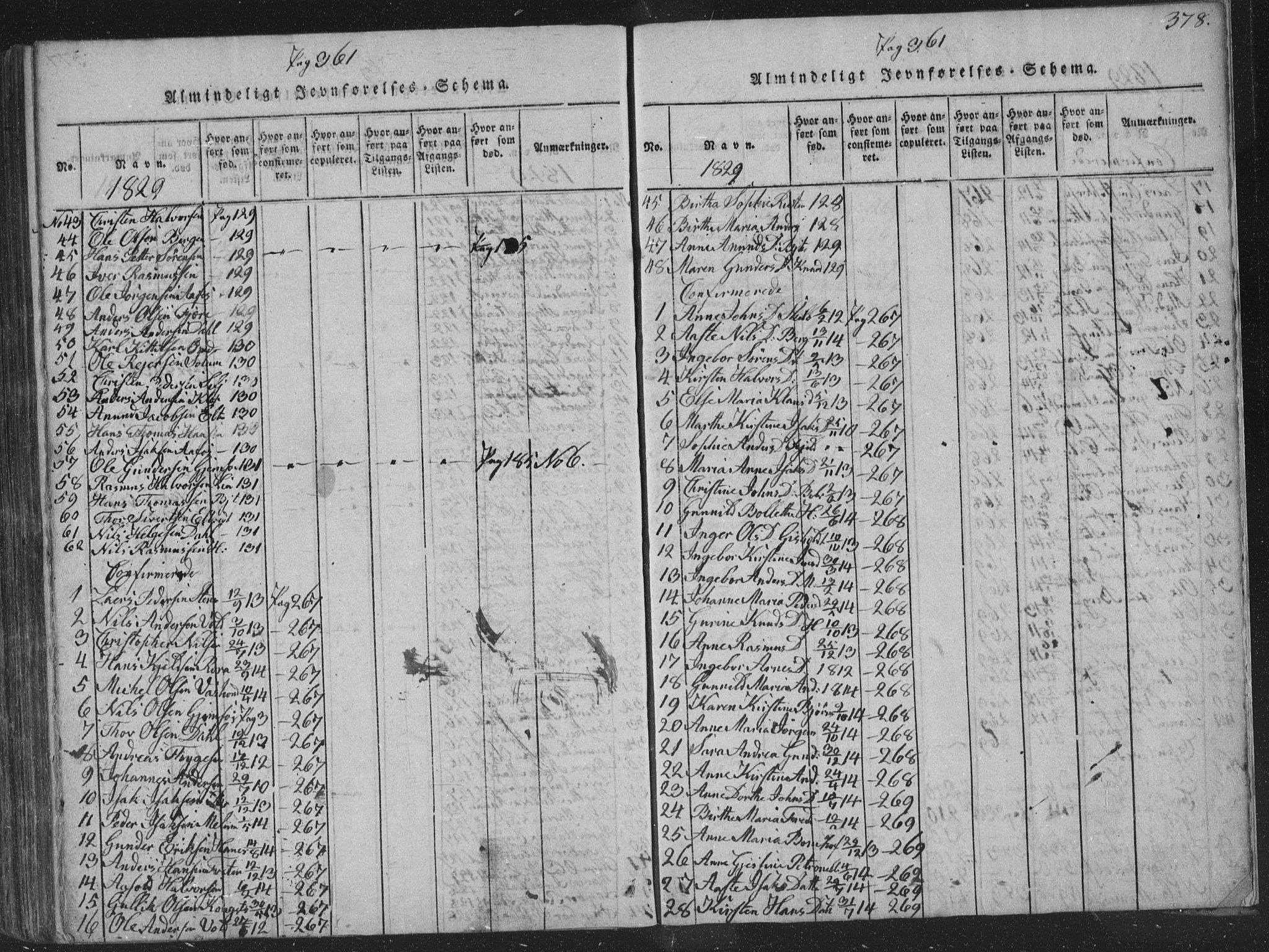 Solum kirkebøker, SAKO/A-306/F/Fa/L0004: Parish register (official) no. I 4, 1814-1833, p. 378