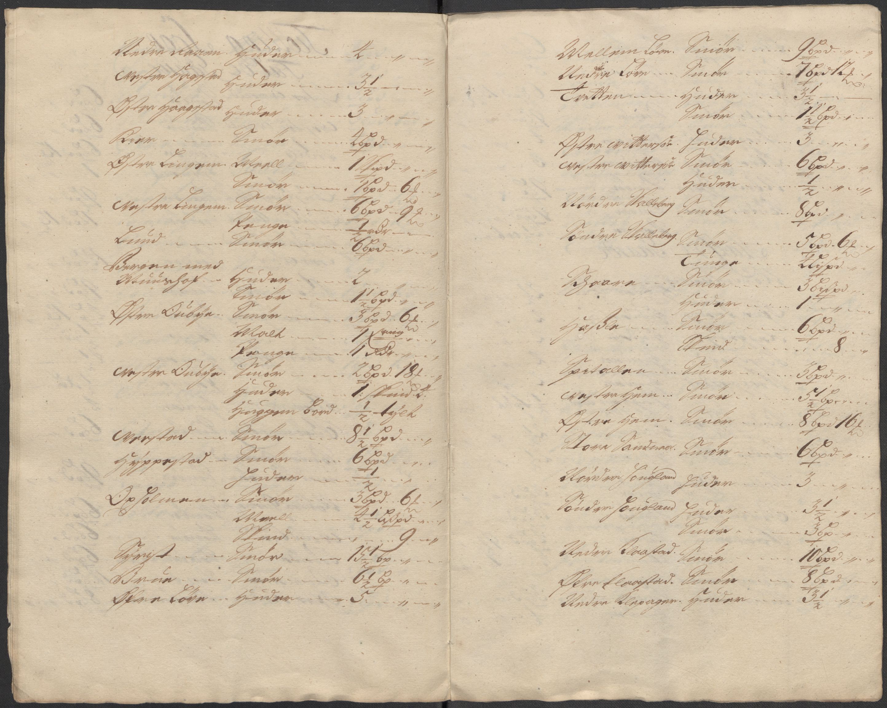 Rentekammeret inntil 1814, Reviderte regnskaper, Fogderegnskap, AV/RA-EA-4092/R33/L1984: Fogderegnskap Larvik grevskap, 1712, p. 36