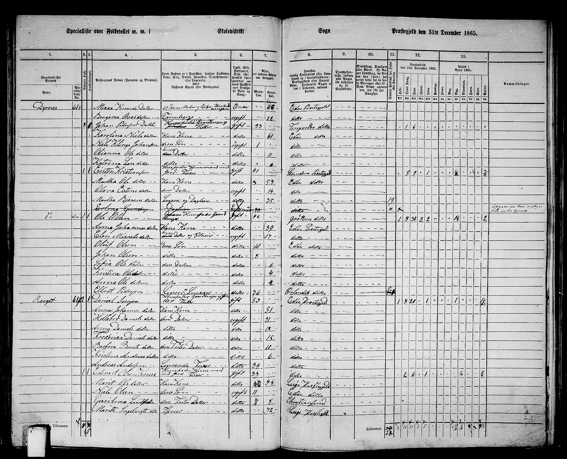 RA, 1865 census for Edøy, 1865, p. 125