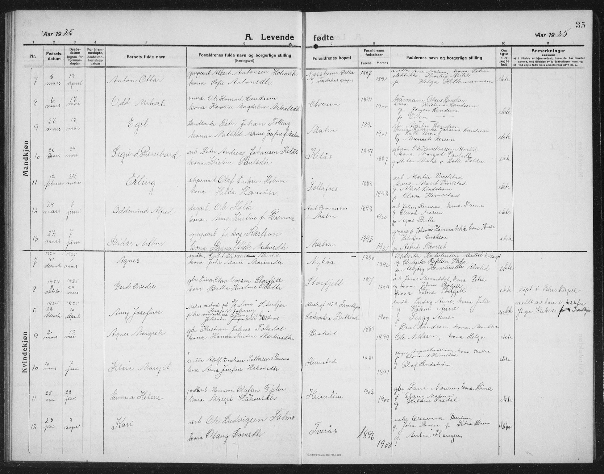 Ministerialprotokoller, klokkerbøker og fødselsregistre - Nord-Trøndelag, SAT/A-1458/745/L0434: Parish register (copy) no. 745C03, 1914-1937, p. 35