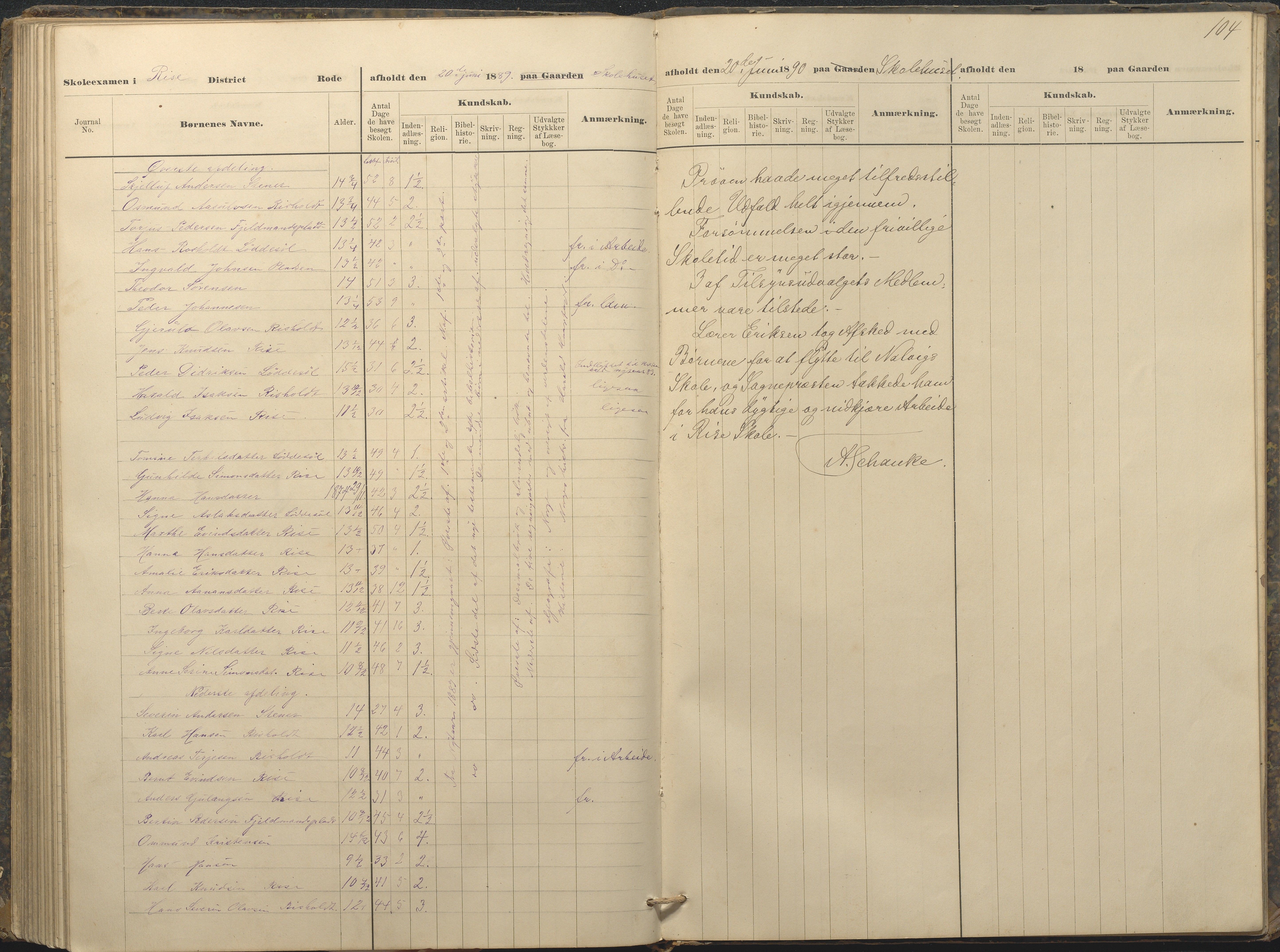 Øyestad kommune frem til 1979, AAKS/KA0920-PK/06/06A/L0049: Eksamensprotokoll, 1880-1888, p. 104