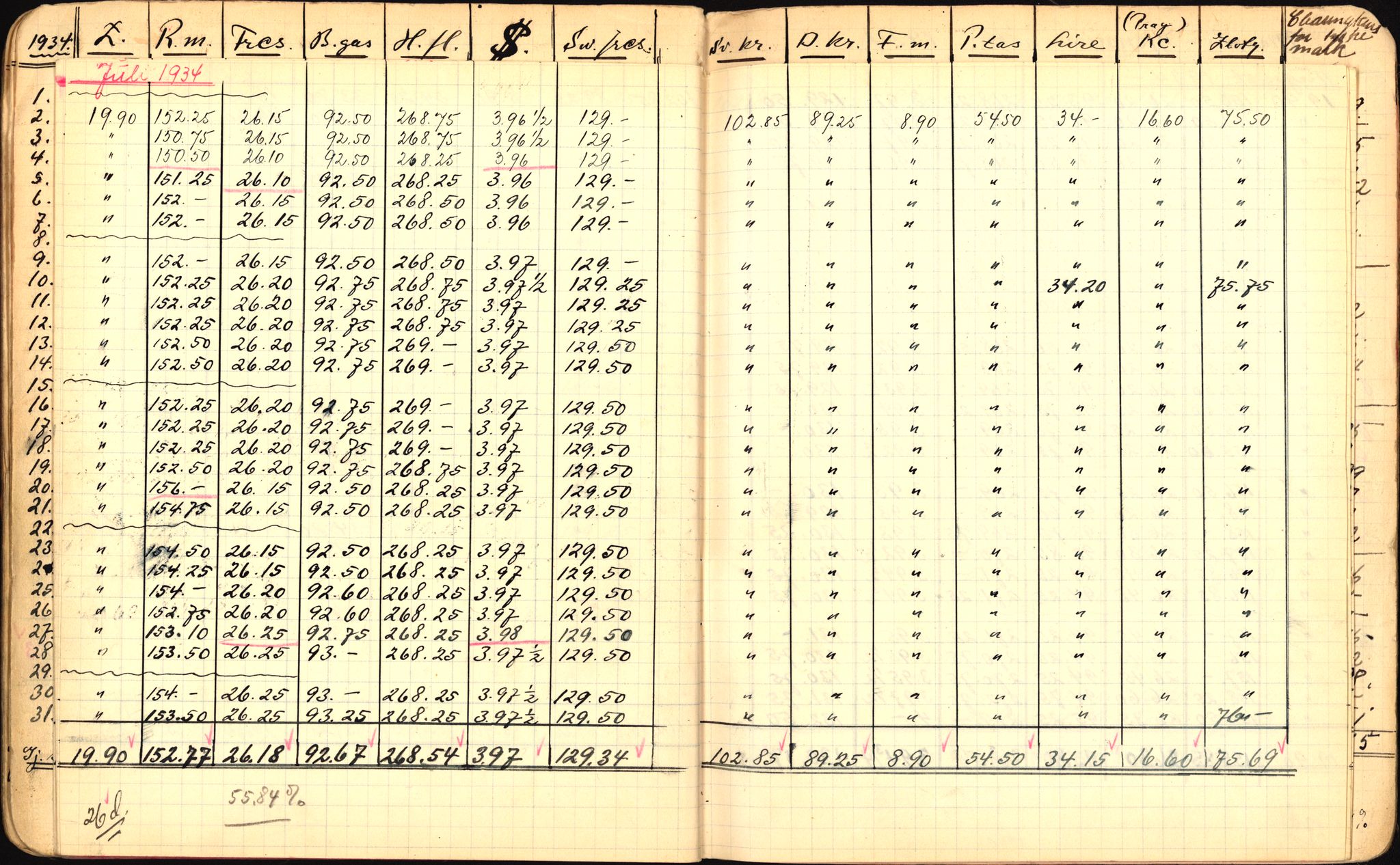 Norges Bank, Statistisk avdeling, AV/RA-S-4063/D/L0171: Sakarkiv, 1925-1953, p. 142