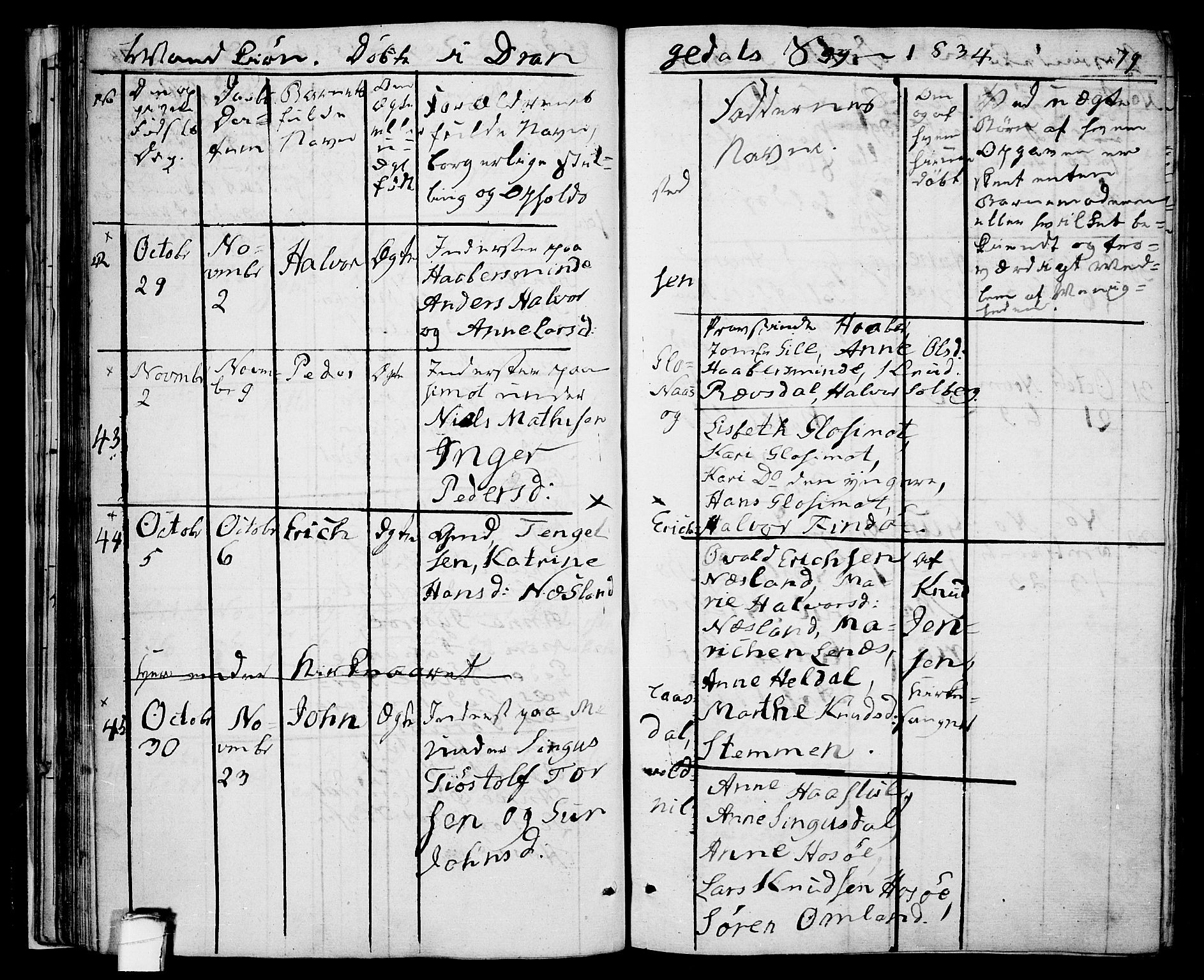 Drangedal kirkebøker, SAKO/A-258/F/Fa/L0006: Parish register (official) no. 6, 1831-1837, p. 79
