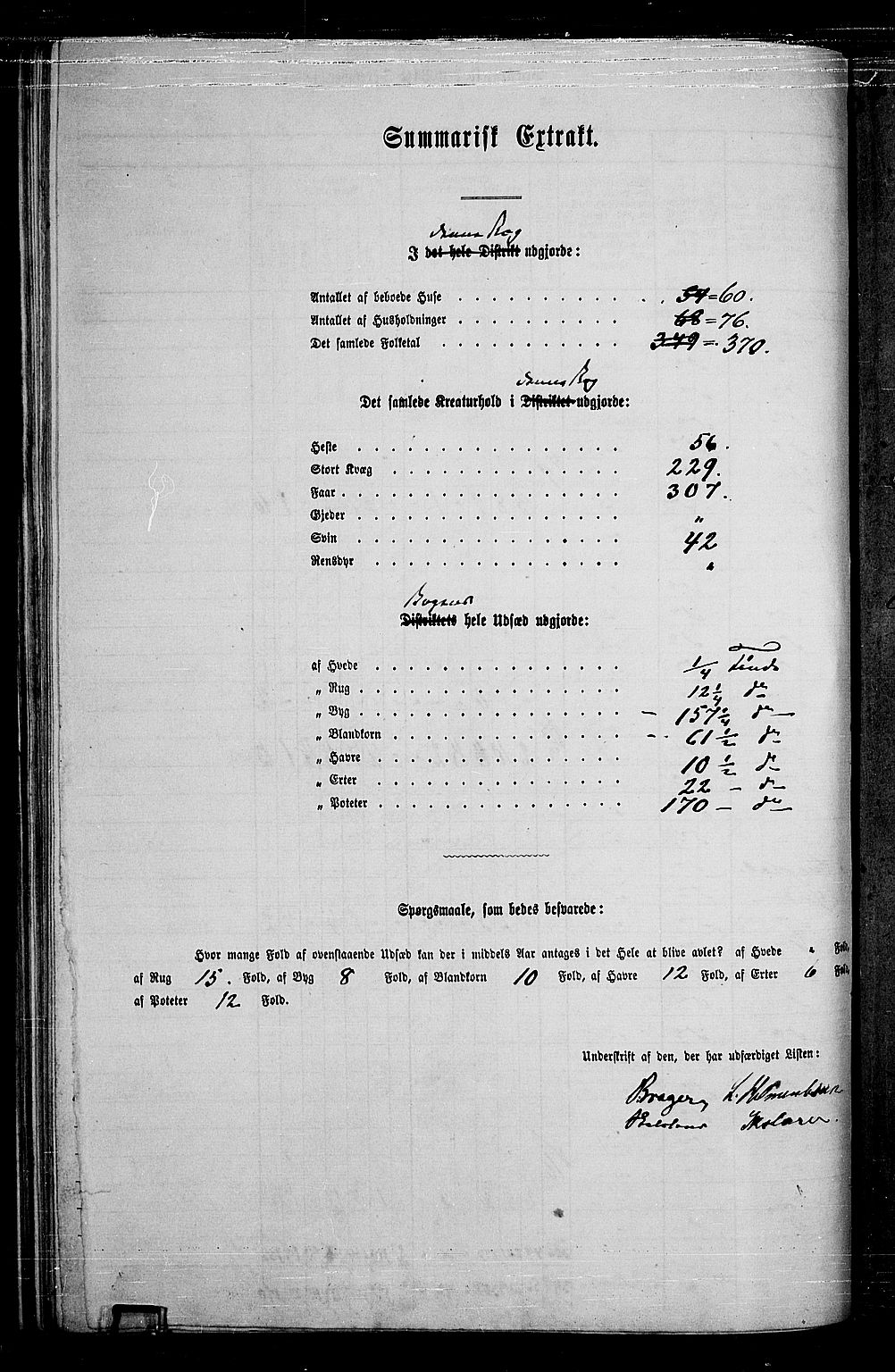 RA, 1865 census for Gran, 1865, p. 322