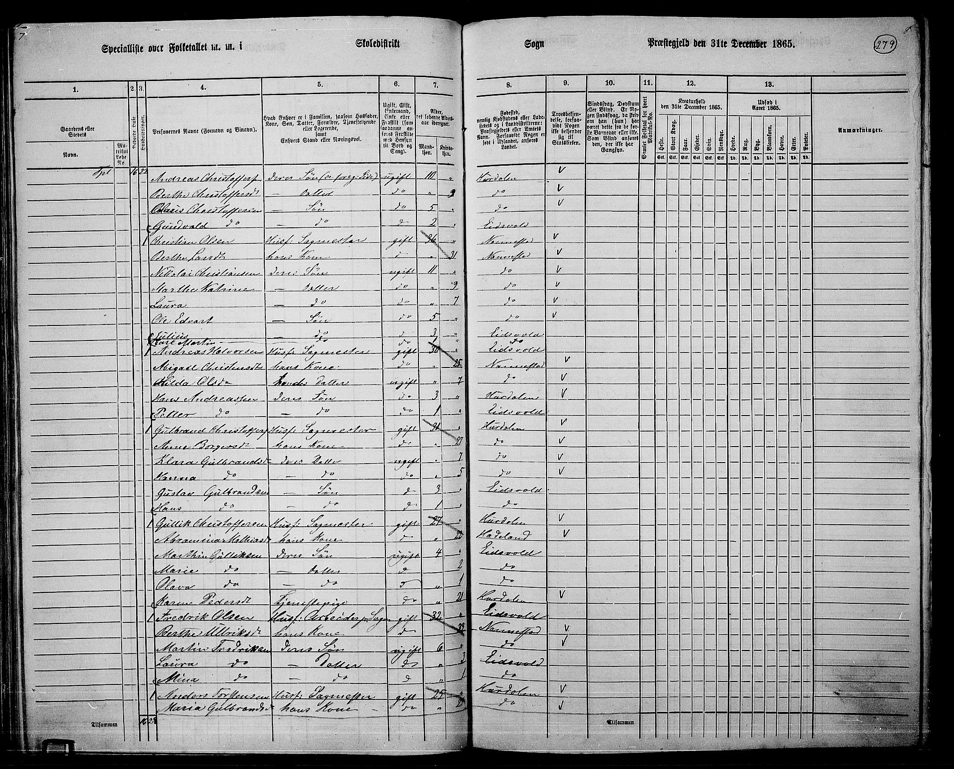 RA, 1865 census for Eidsvoll, 1865, p. 250