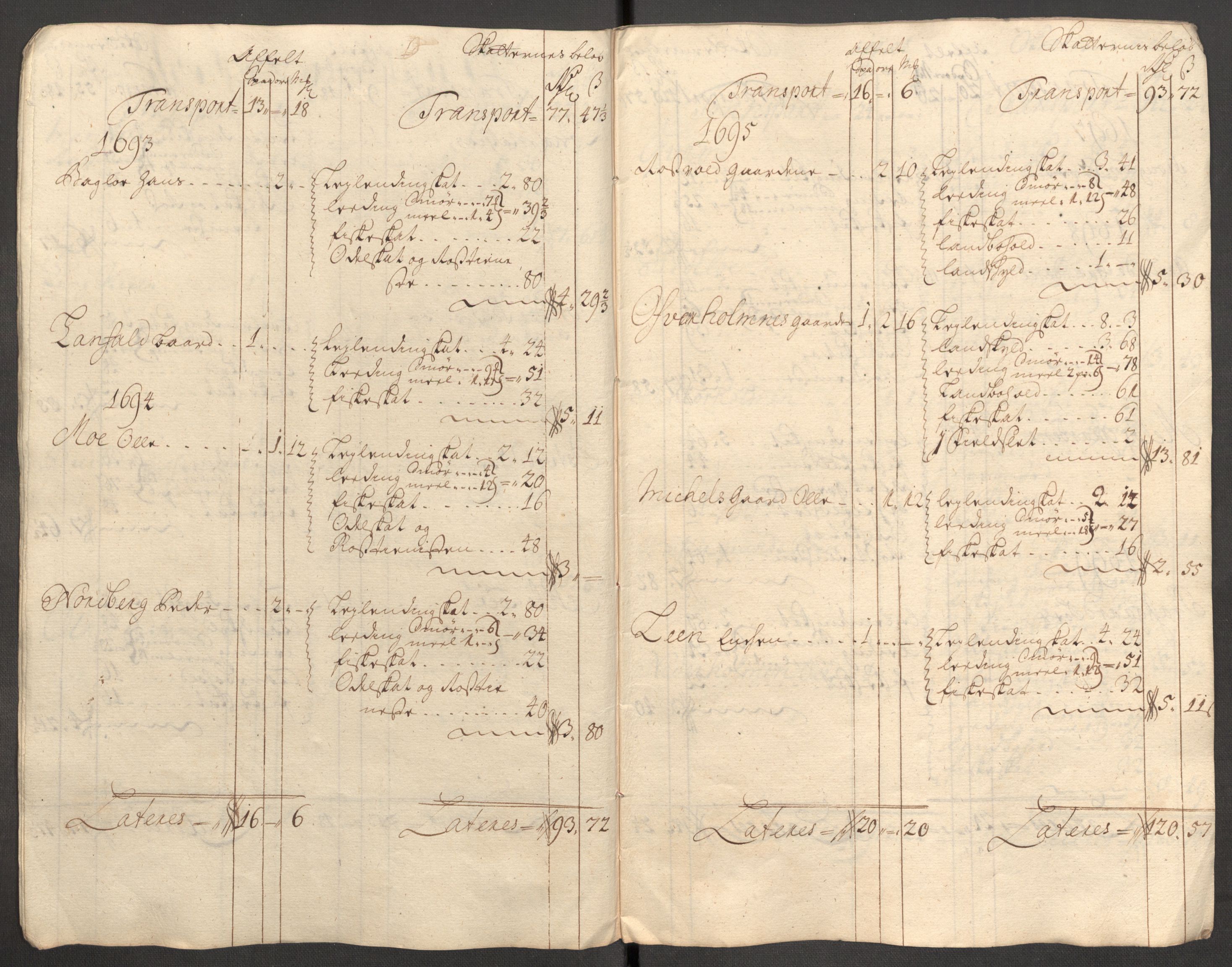 Rentekammeret inntil 1814, Reviderte regnskaper, Fogderegnskap, AV/RA-EA-4092/R62/L4200: Fogderegnskap Stjørdal og Verdal, 1710, p. 235