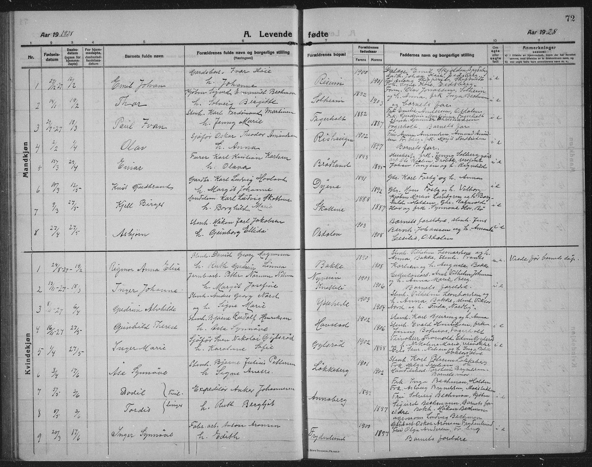 Idd prestekontor Kirkebøker, SAO/A-10911/G/Gb/L0003: Parish register (copy) no. II 3, 1914-1940, p. 72