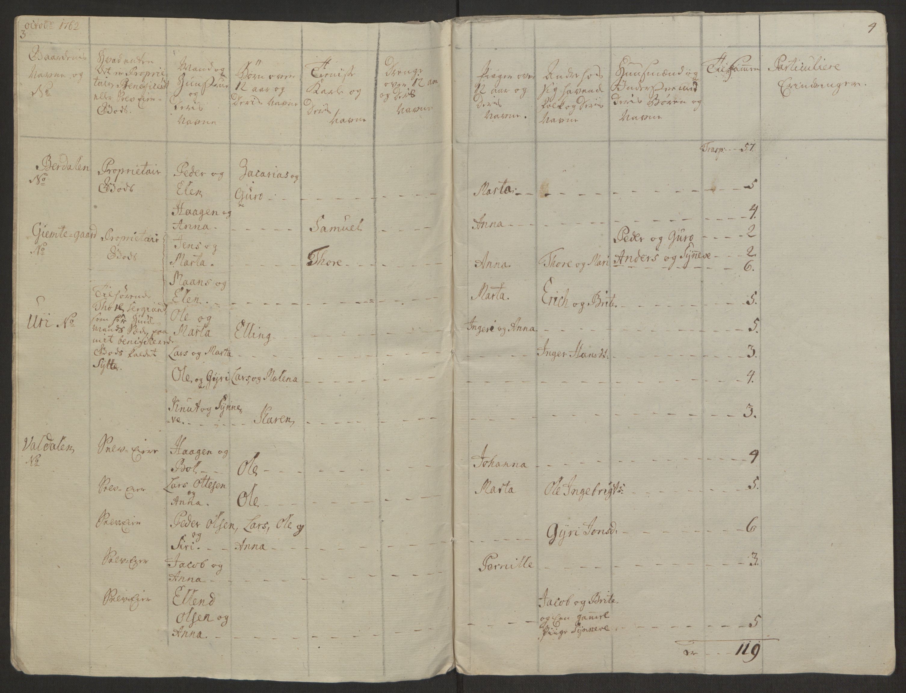 Rentekammeret inntil 1814, Realistisk ordnet avdeling, RA/EA-4070/Ol/L0019: [Gg 10]: Ekstraskatten, 23.09.1762. Sunnmøre, 1762-1763, p. 222