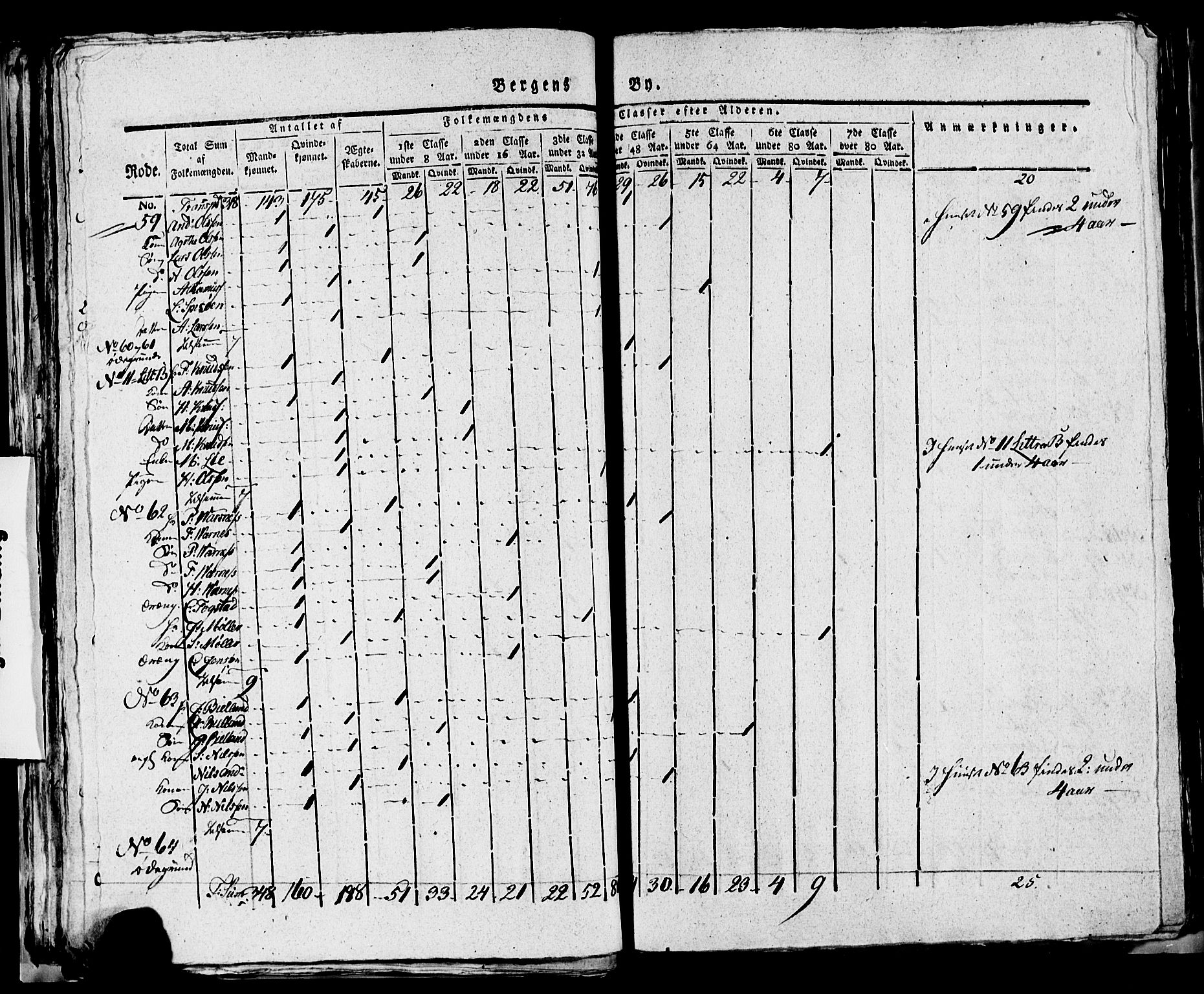 SAB, 1815 Census for Bergen, 1815, p. 129