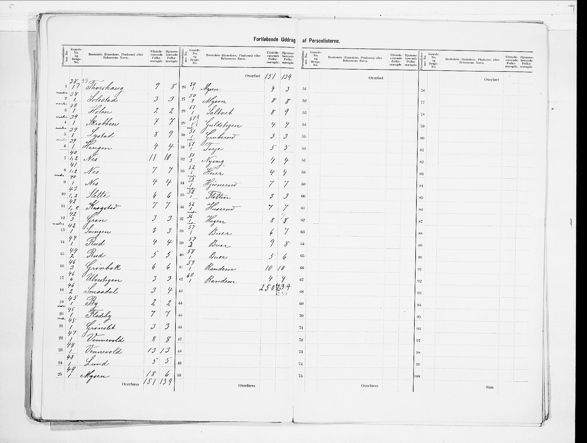 SAO, 1900 census for Enebakk, 1900, p. 13