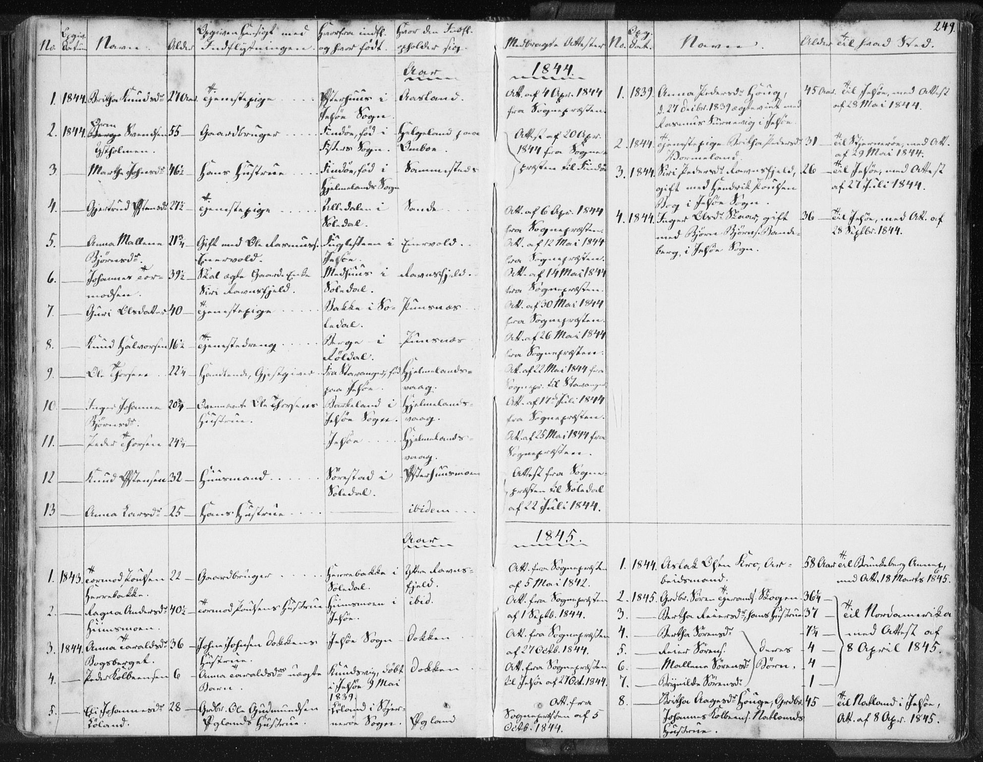 Hjelmeland sokneprestkontor, SAST/A-101843/01/IV/L0006: Parish register (official) no. A 6, 1834-1845, p. 249