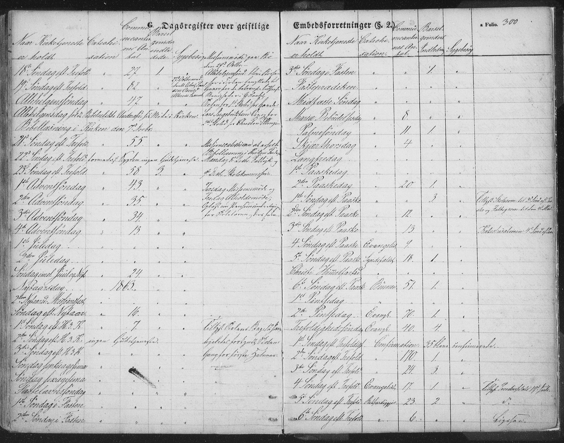 Ministerialprotokoller, klokkerbøker og fødselsregistre - Nordland, AV/SAT-A-1459/895/L1369: Parish register (official) no. 895A04, 1852-1872, p. 300