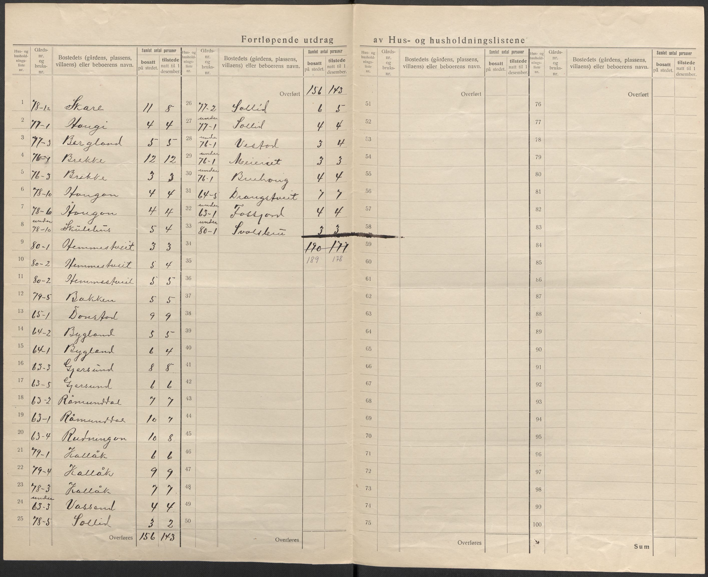 SAKO, 1920 census for Kviteseid, 1920, p. 47